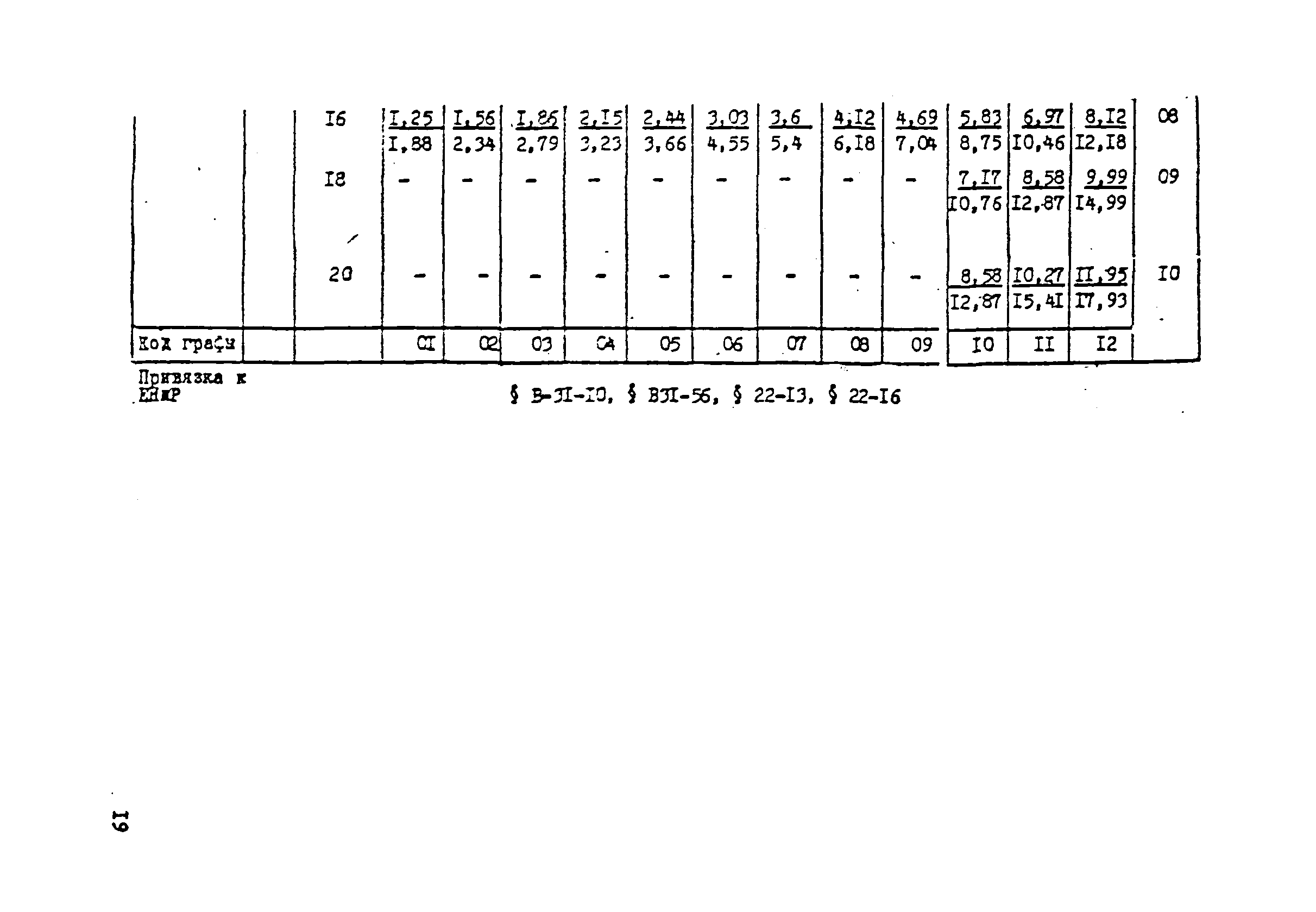 ВСН 181-85