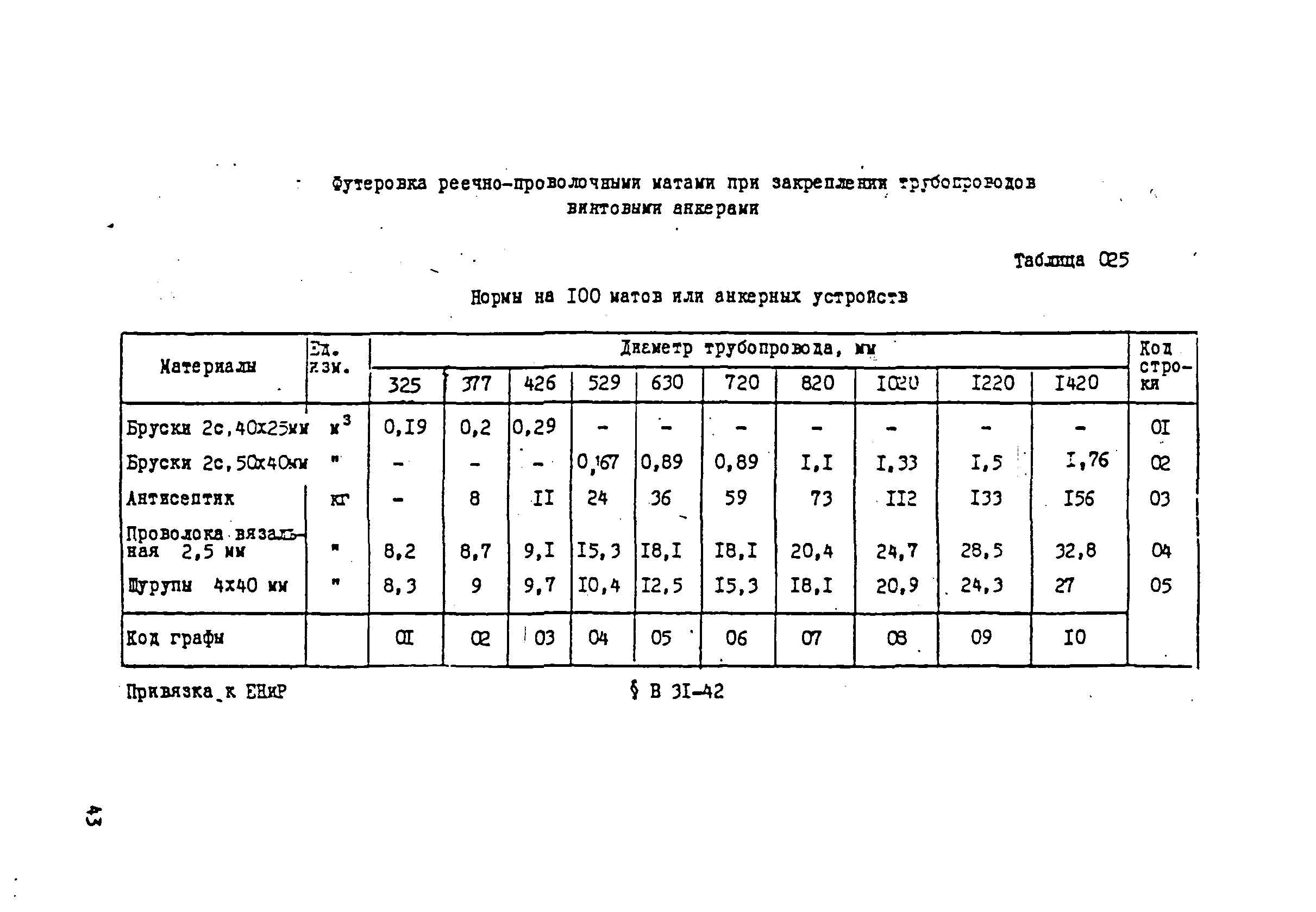 ВСН 181-85