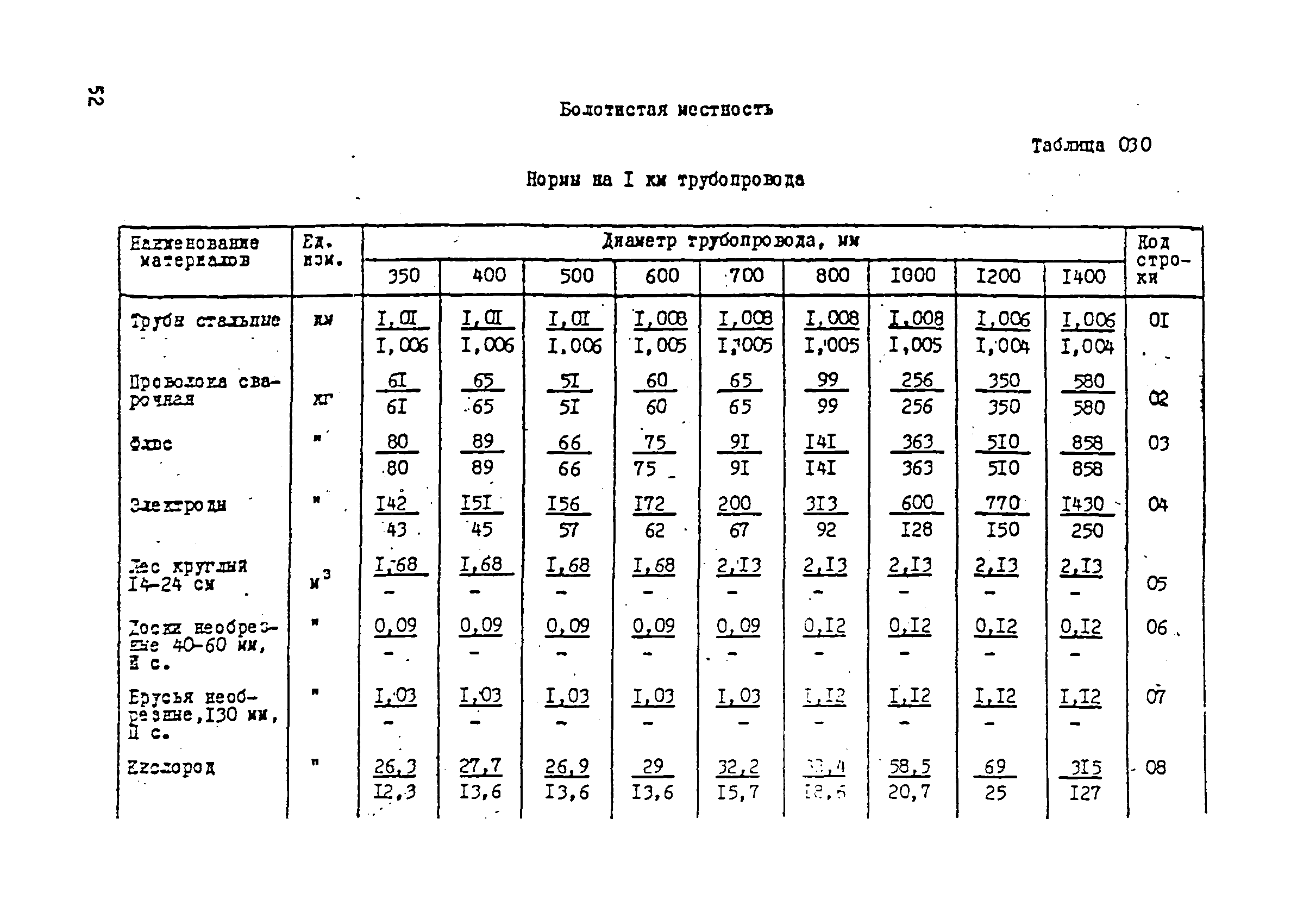 ВСН 181-85