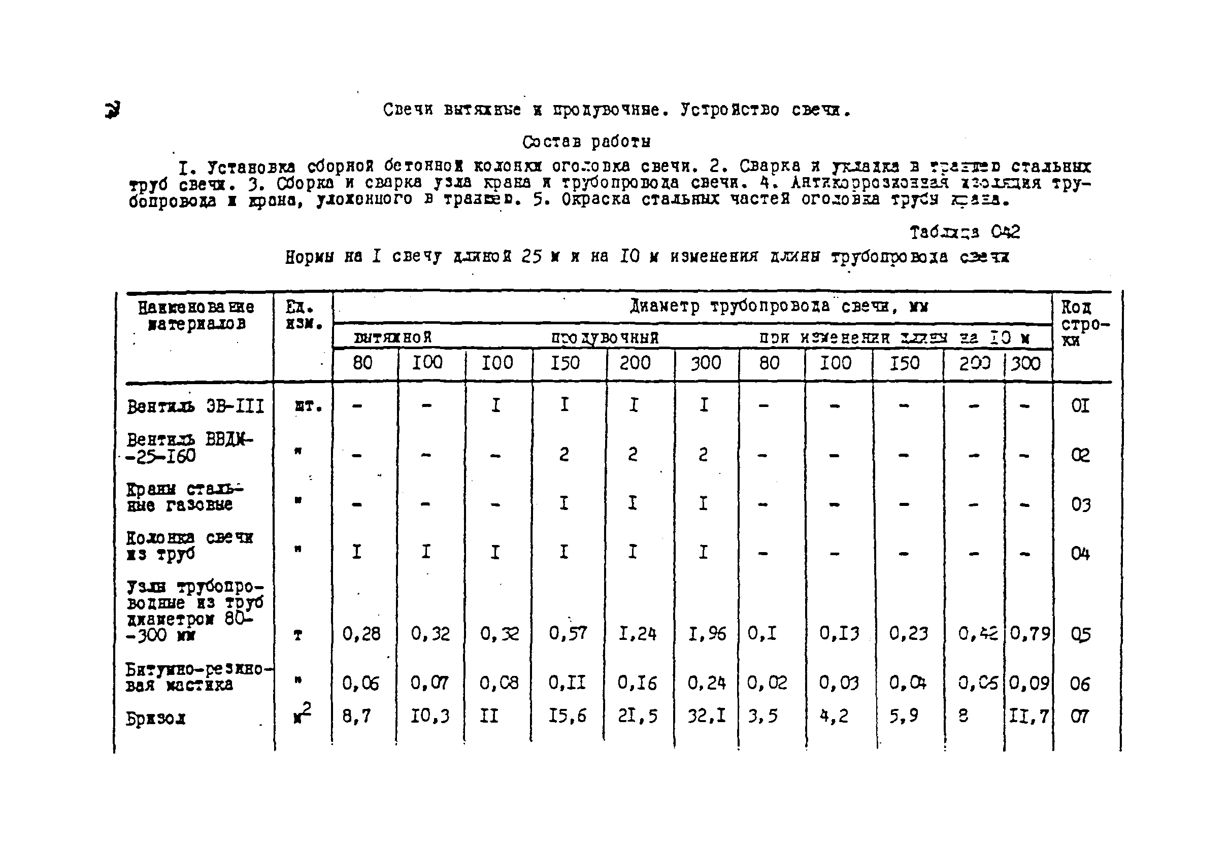 ВСН 181-85