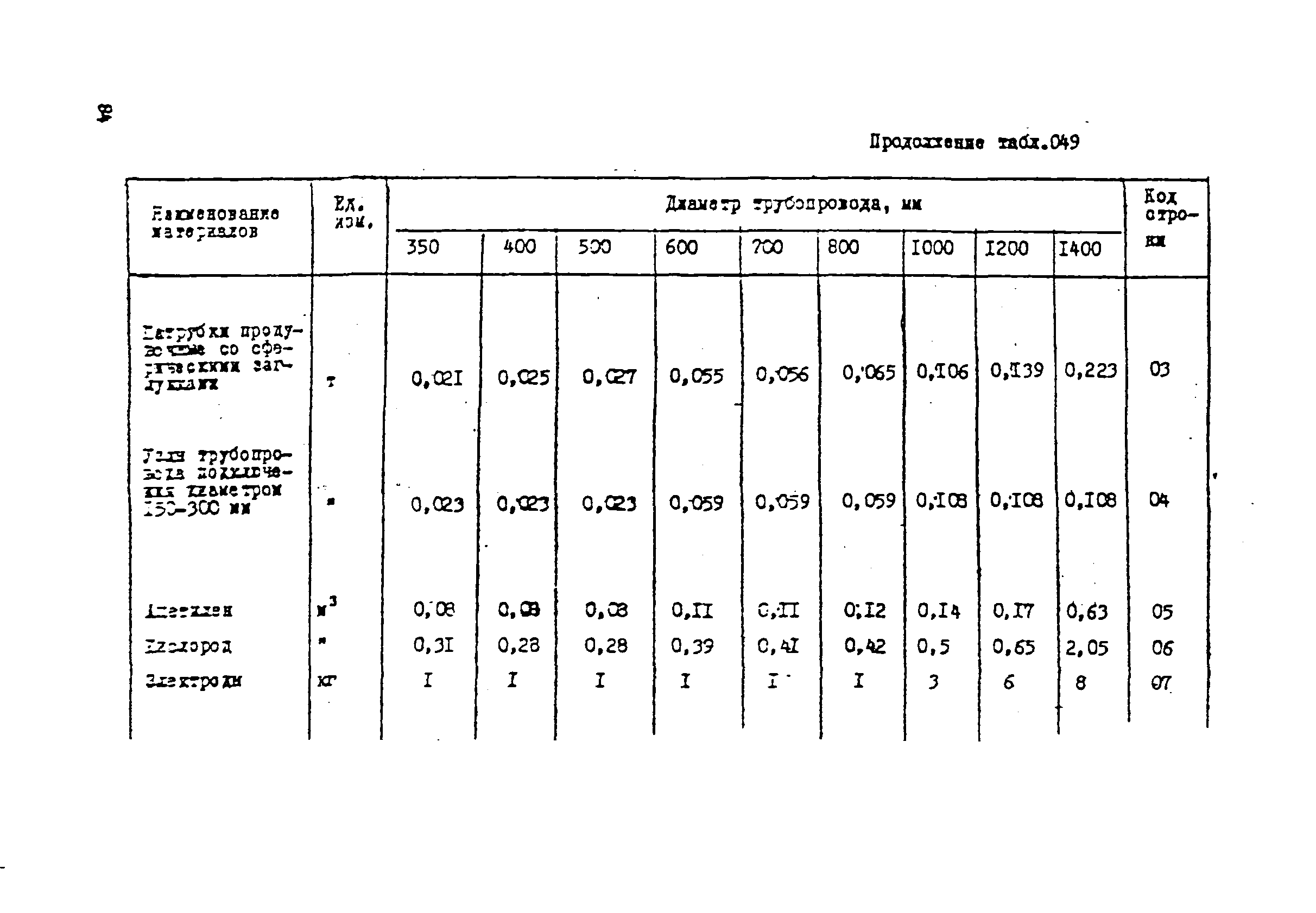 ВСН 181-85