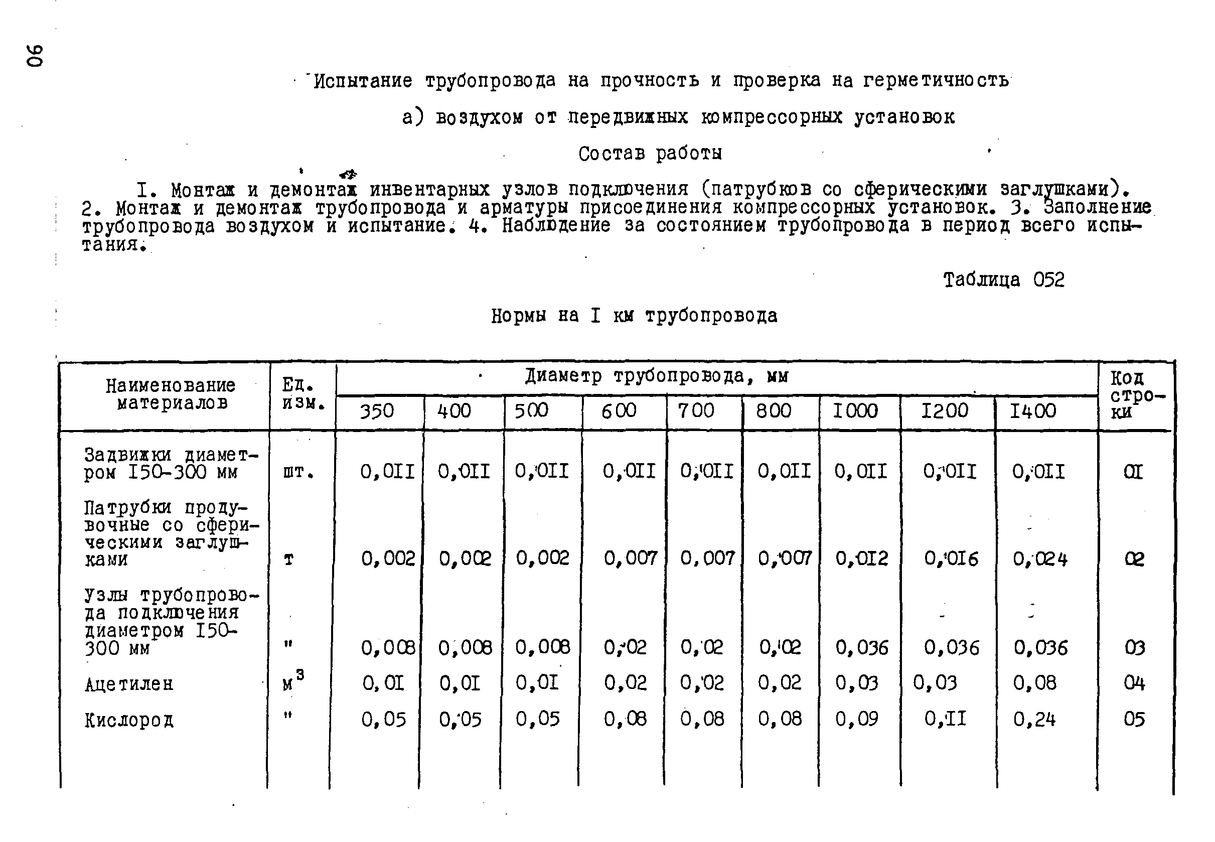 ВСН 181-85