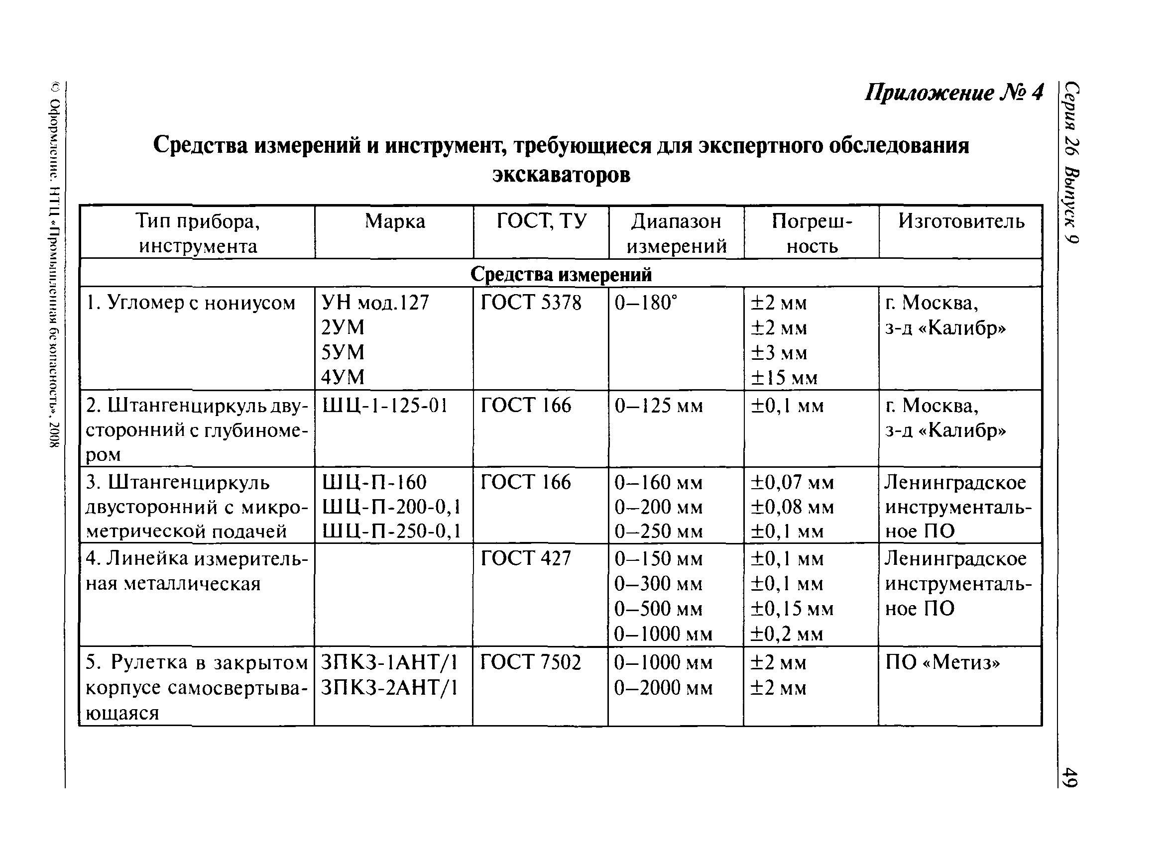 РД 15-14-2008