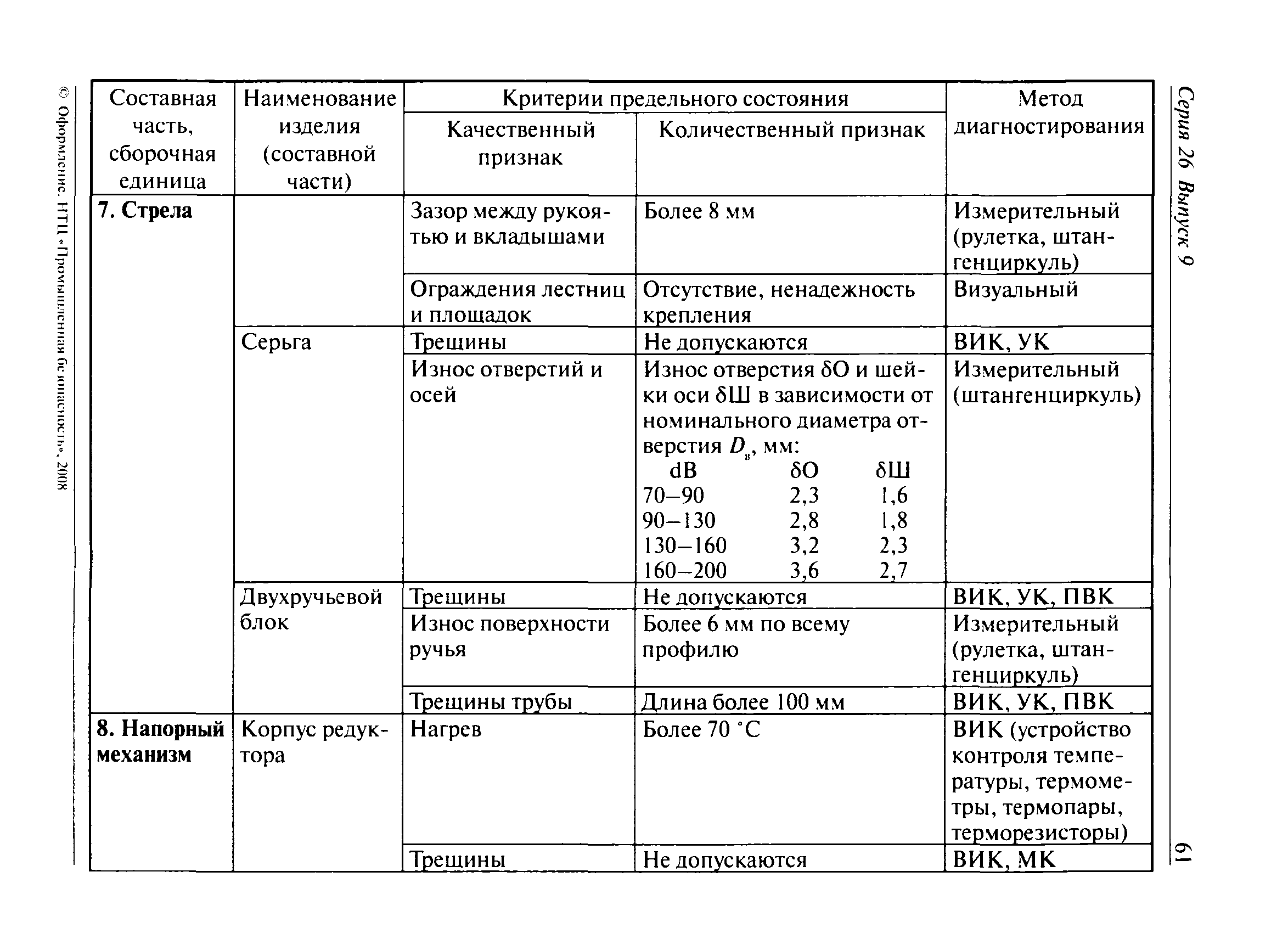 РД 15-14-2008