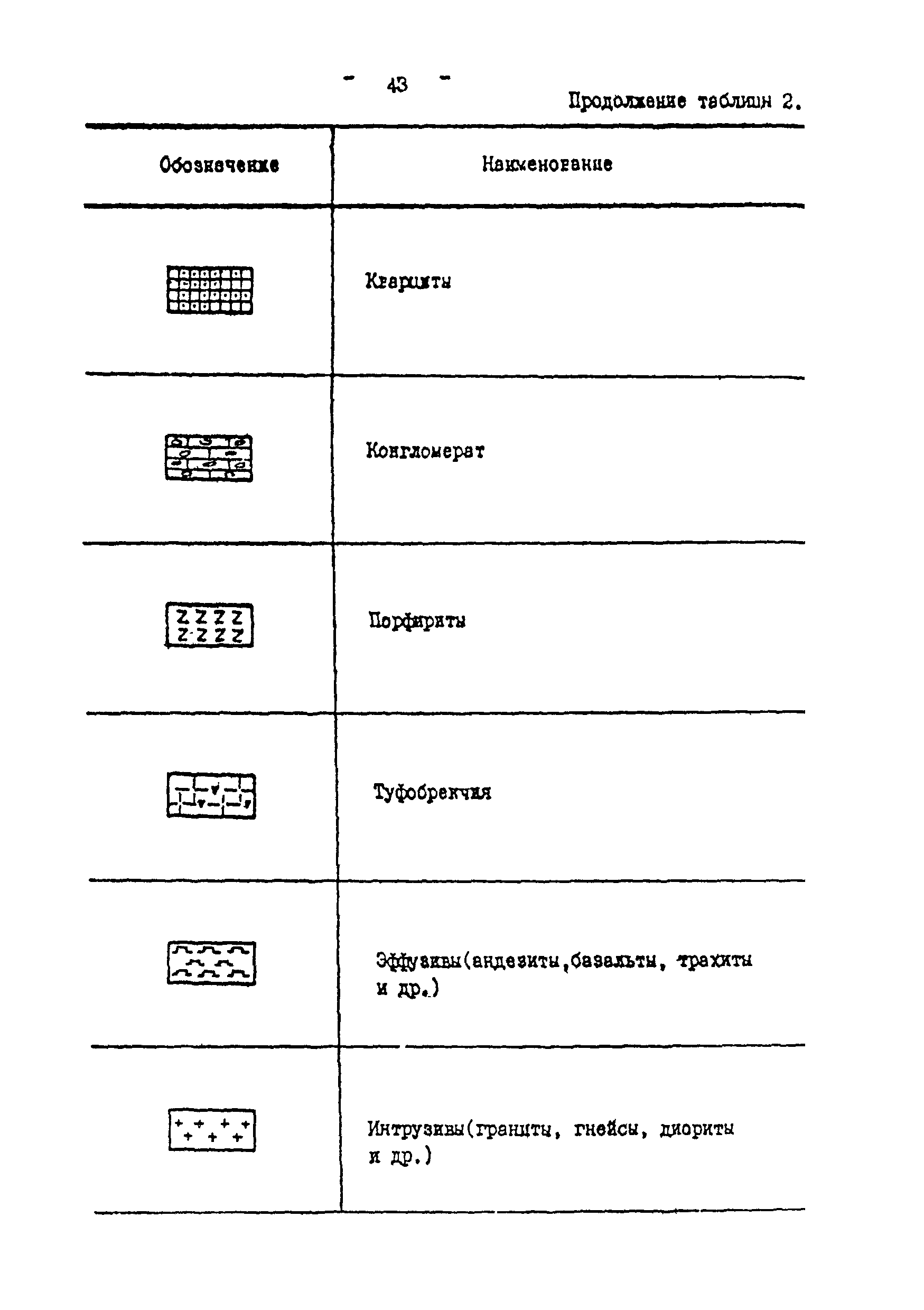 ВСН 51-03-01-76