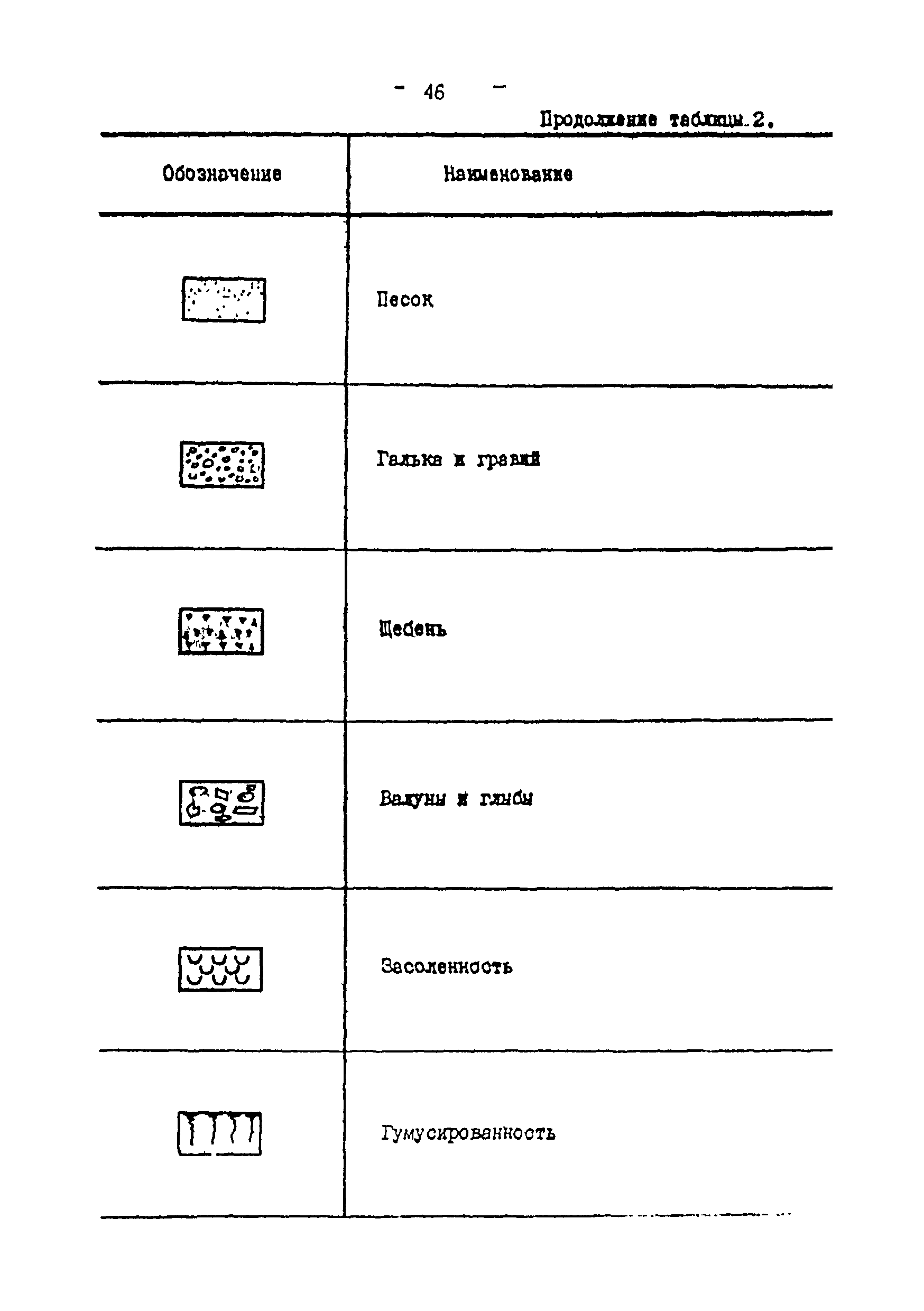 ВСН 51-03-01-76