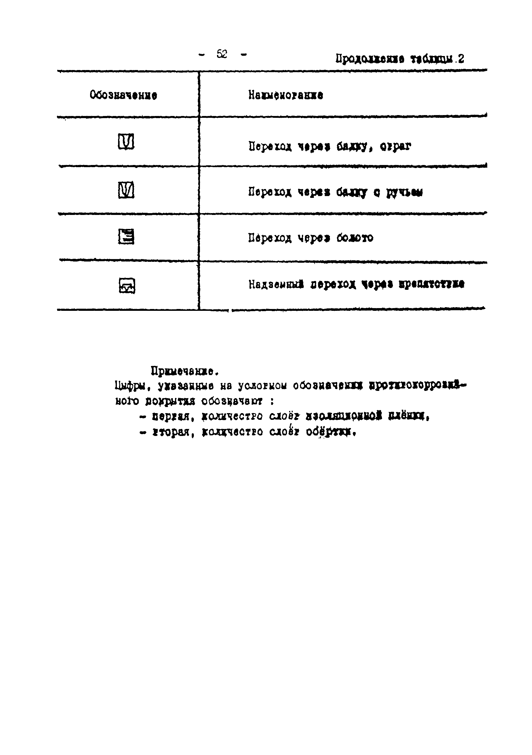 ВСН 51-03-01-76