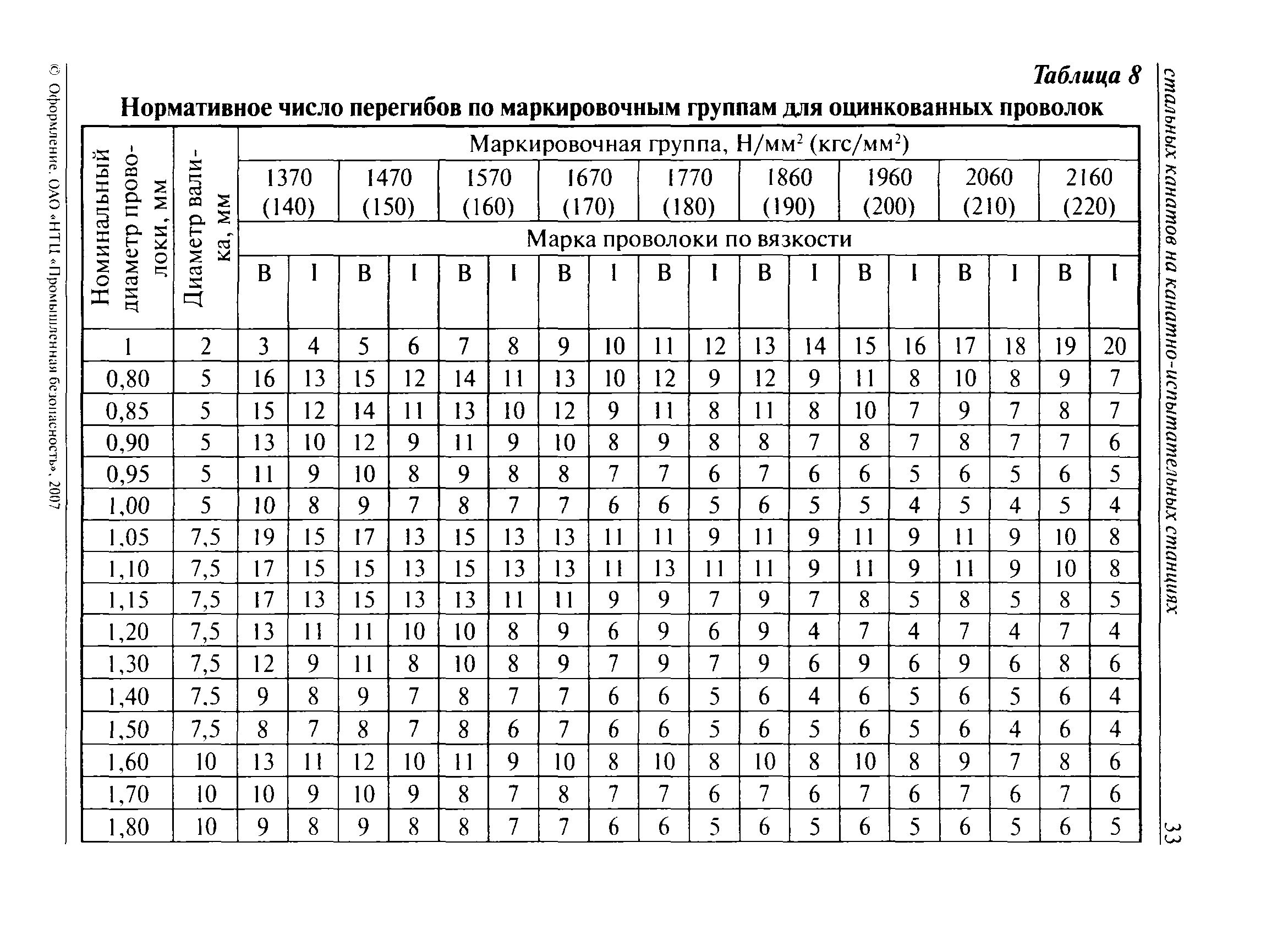 РД 15-12-2007