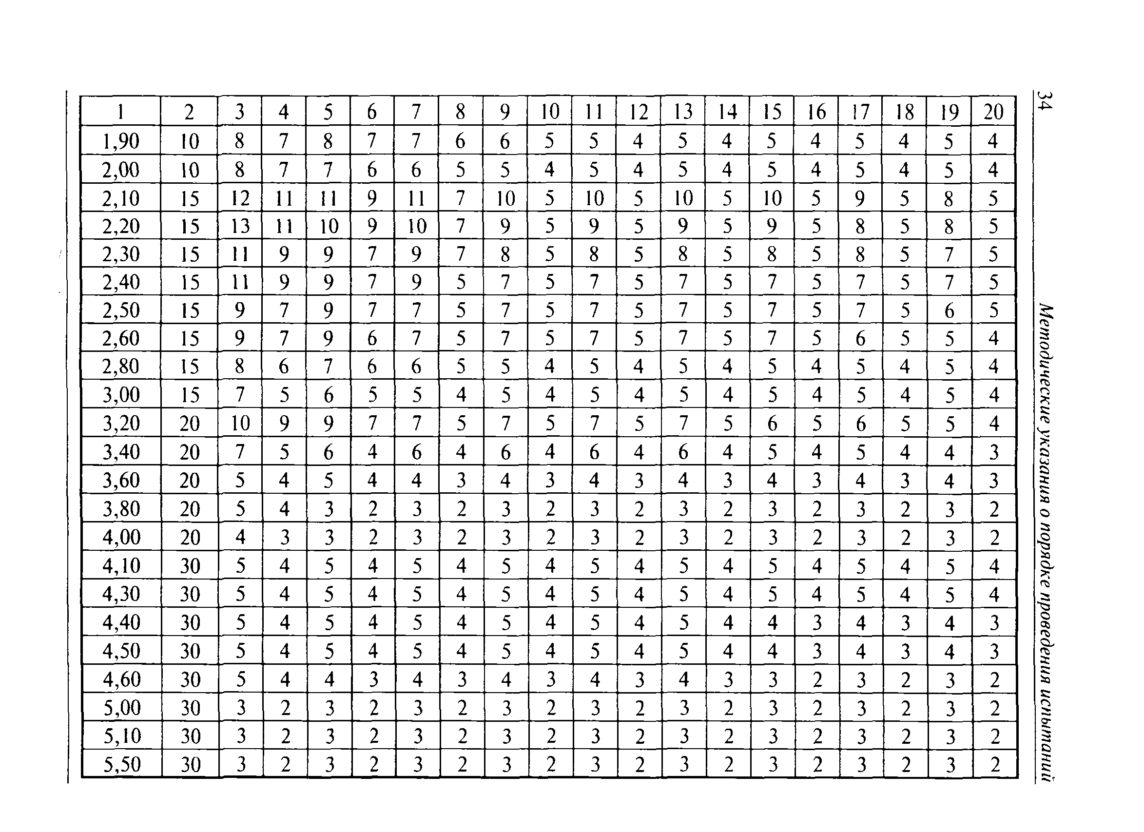 РД 15-12-2007