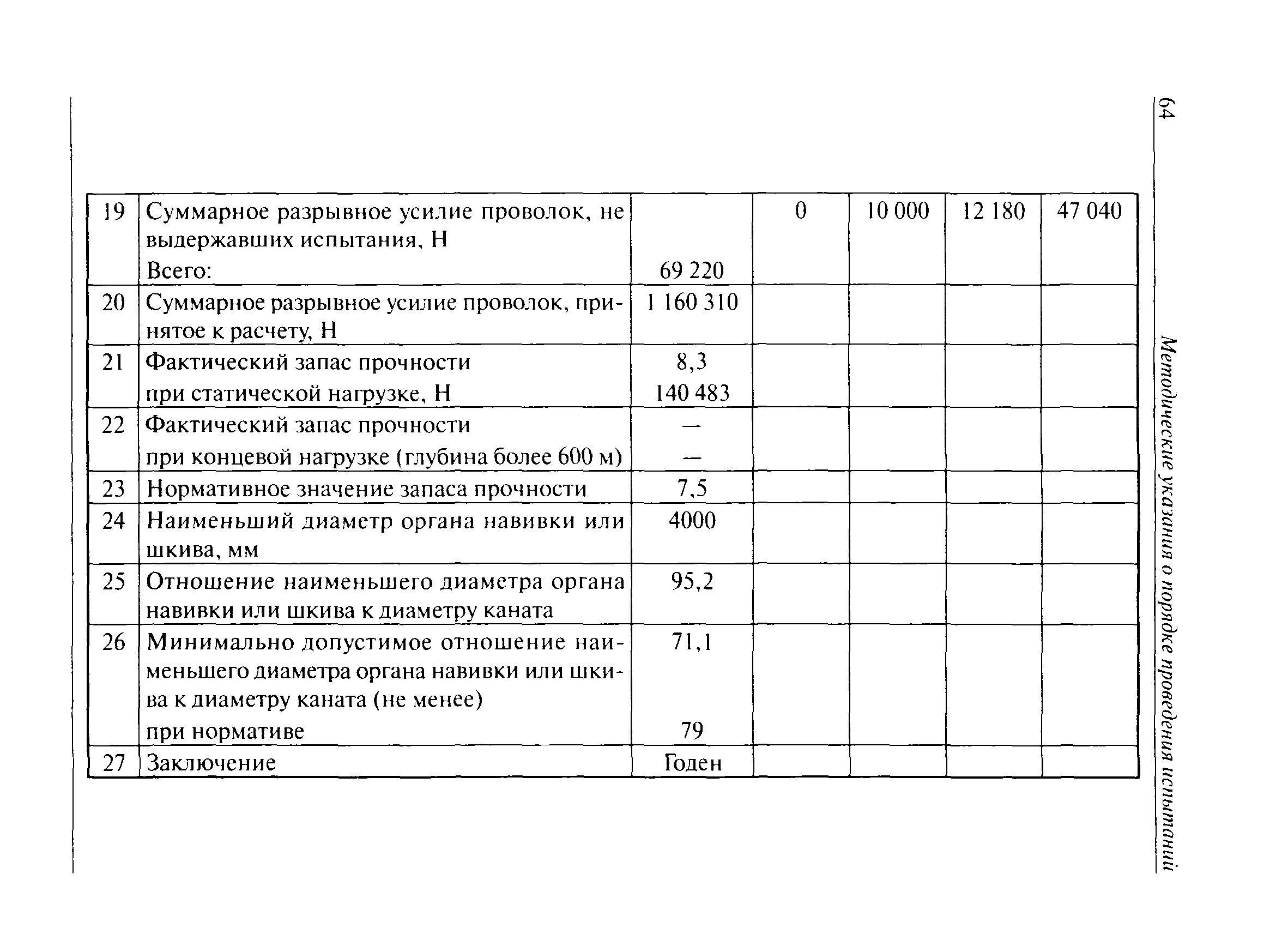 РД 15-12-2007