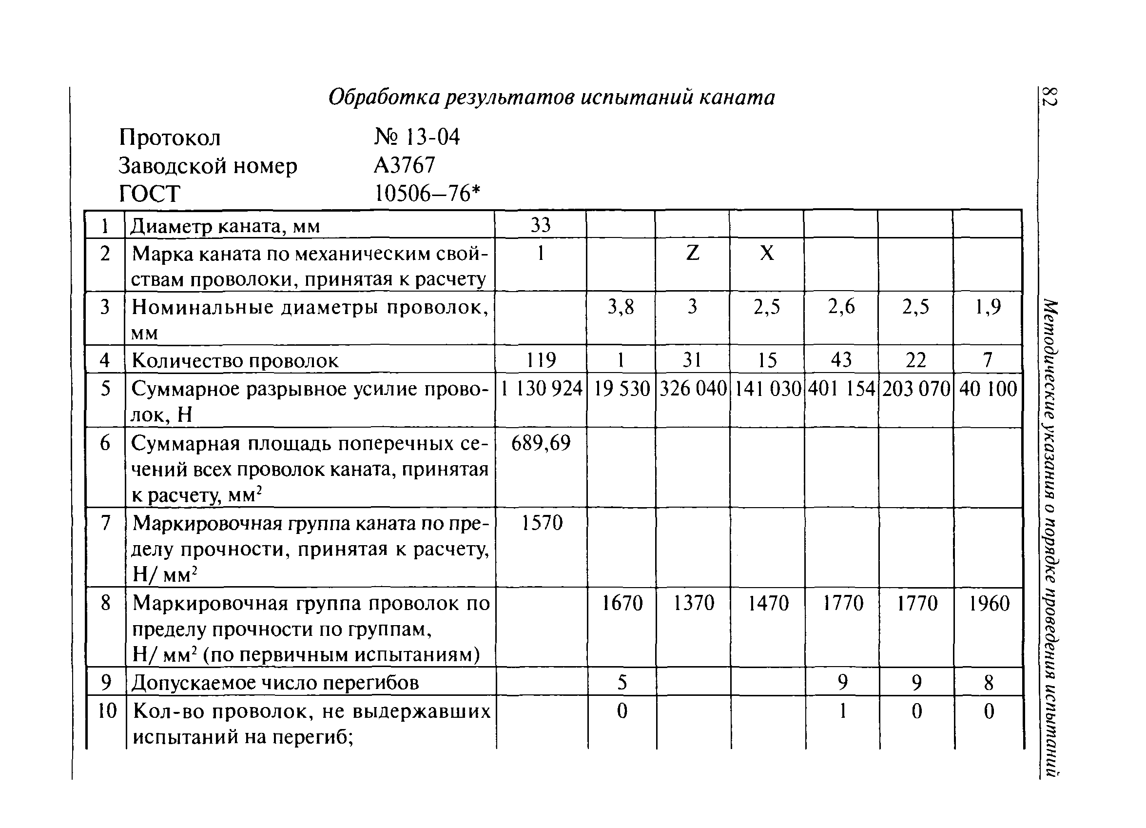 РД 15-12-2007