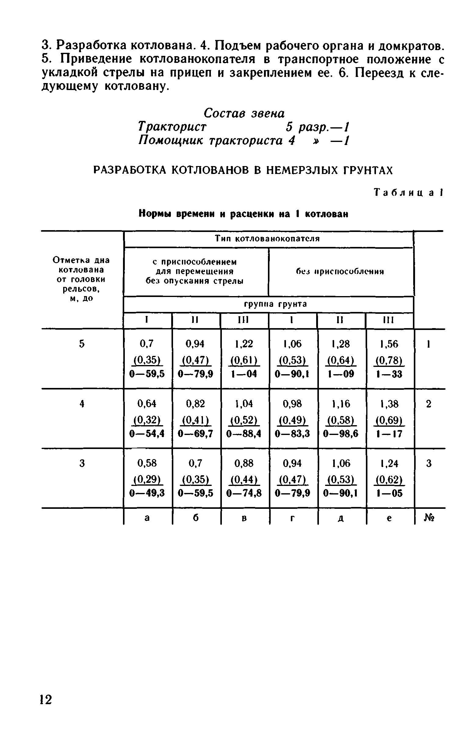 ВНиР В1-1