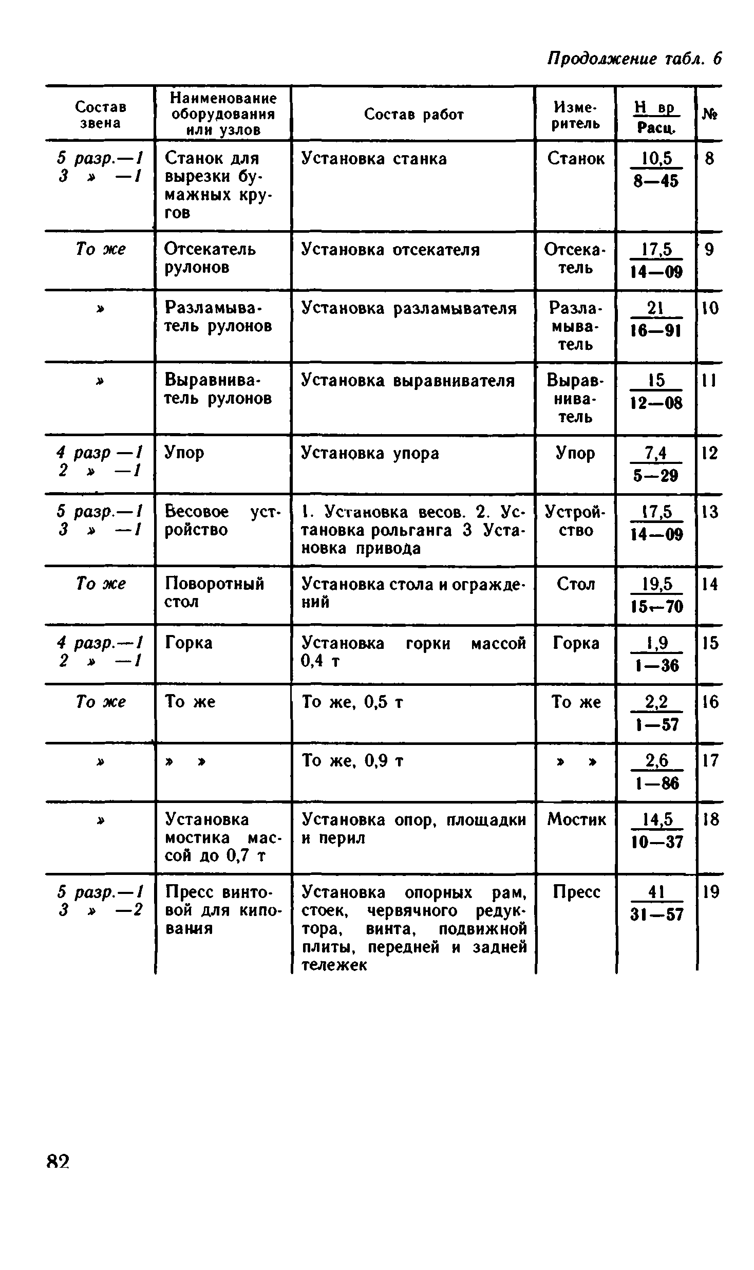 ВНиР В6-11