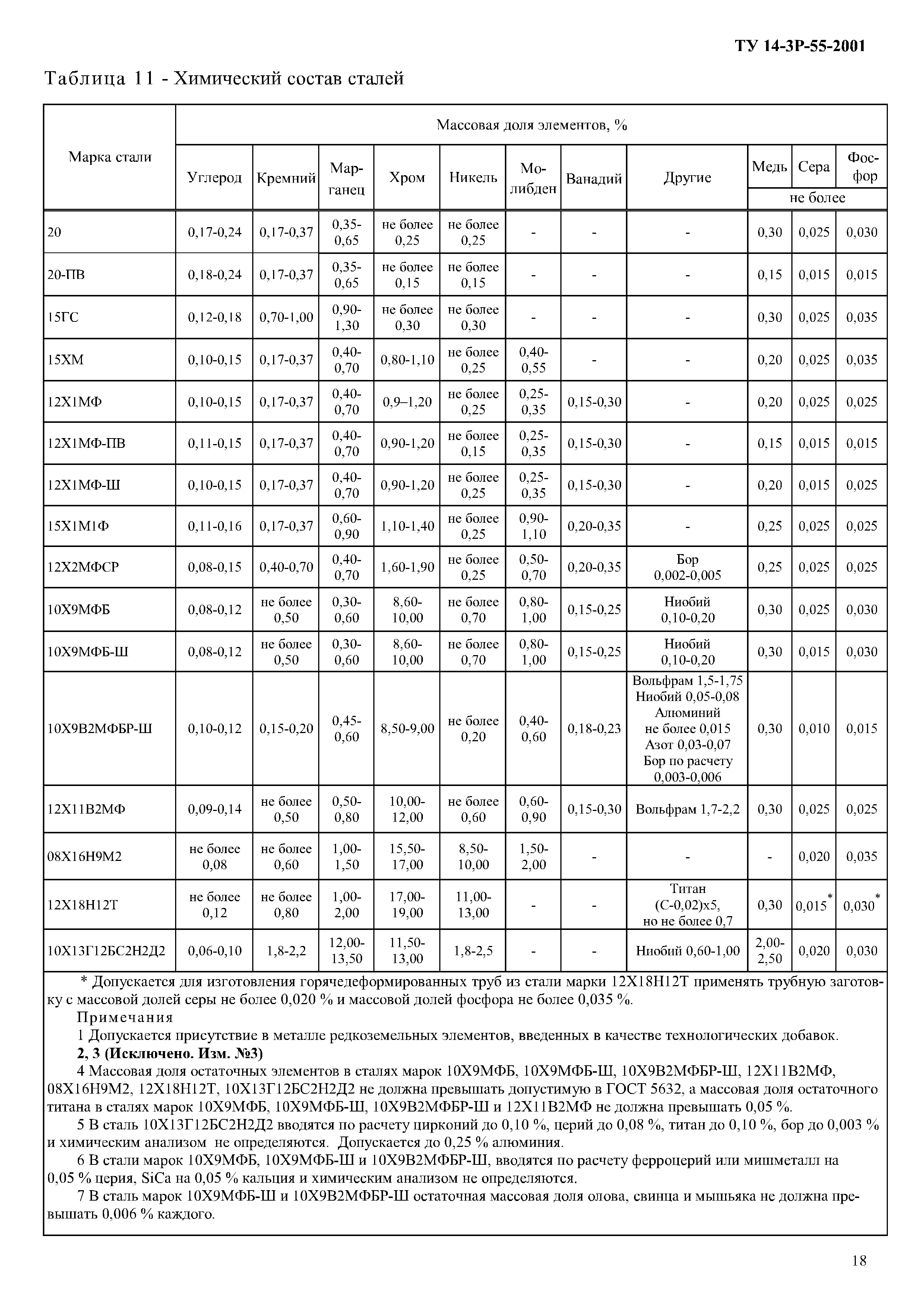 ТУ 14-3Р-55-2001