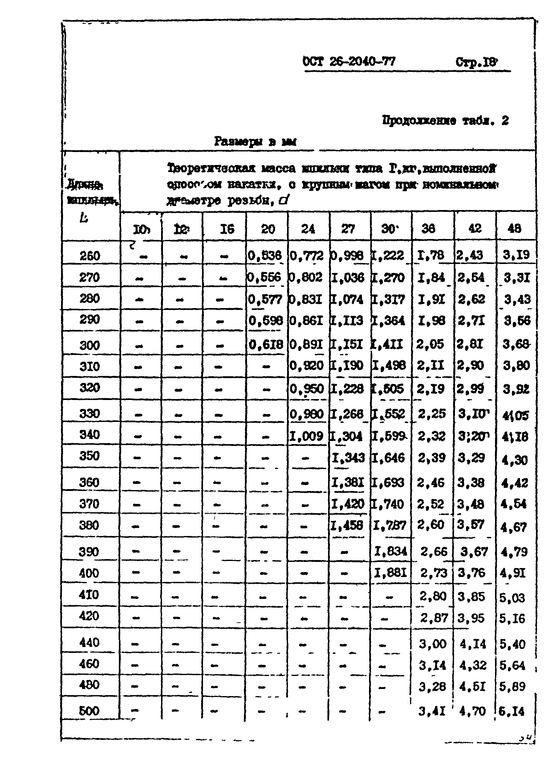 ОСТ 26-2040-74