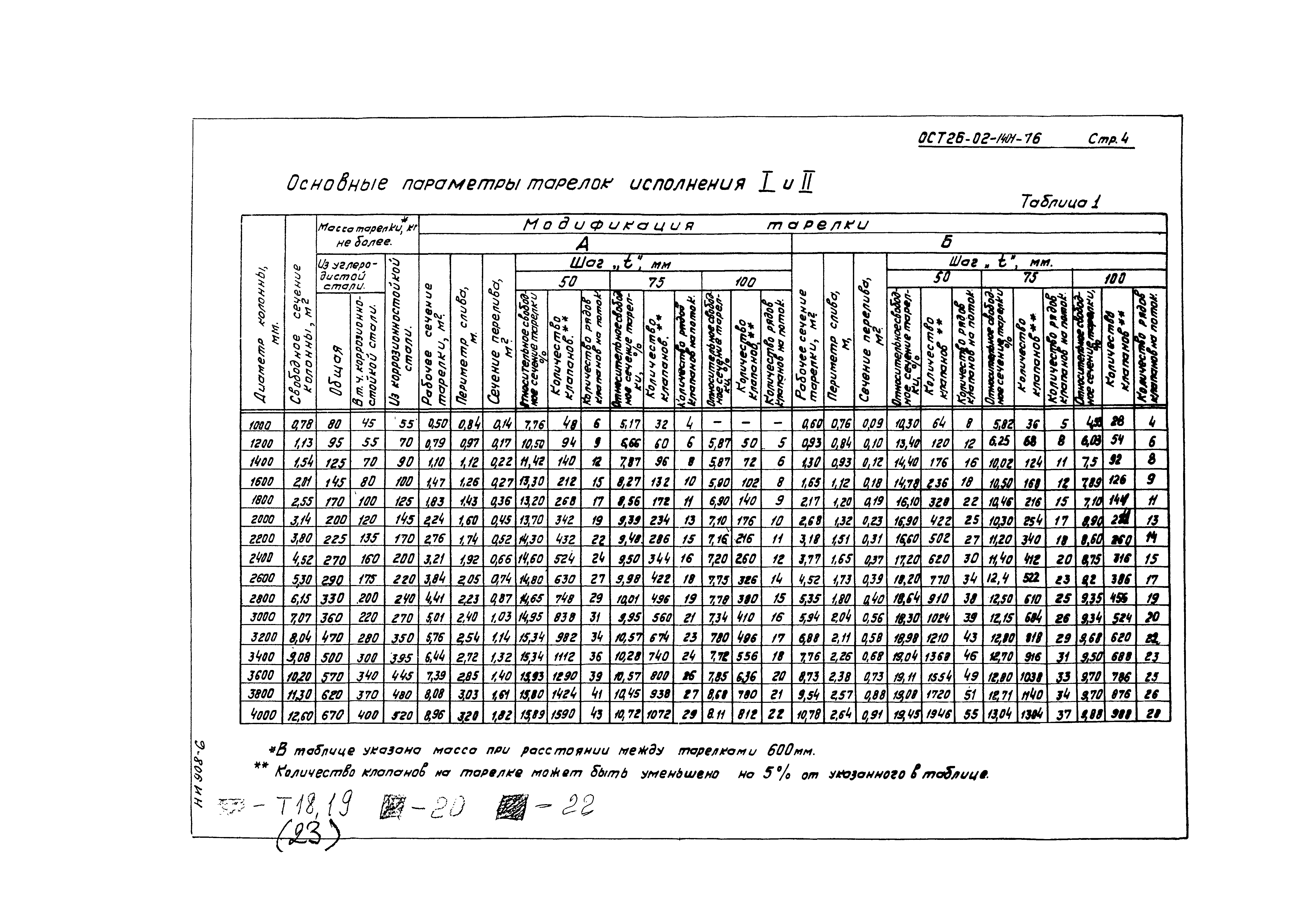 ОСТ 26-02-1401-76