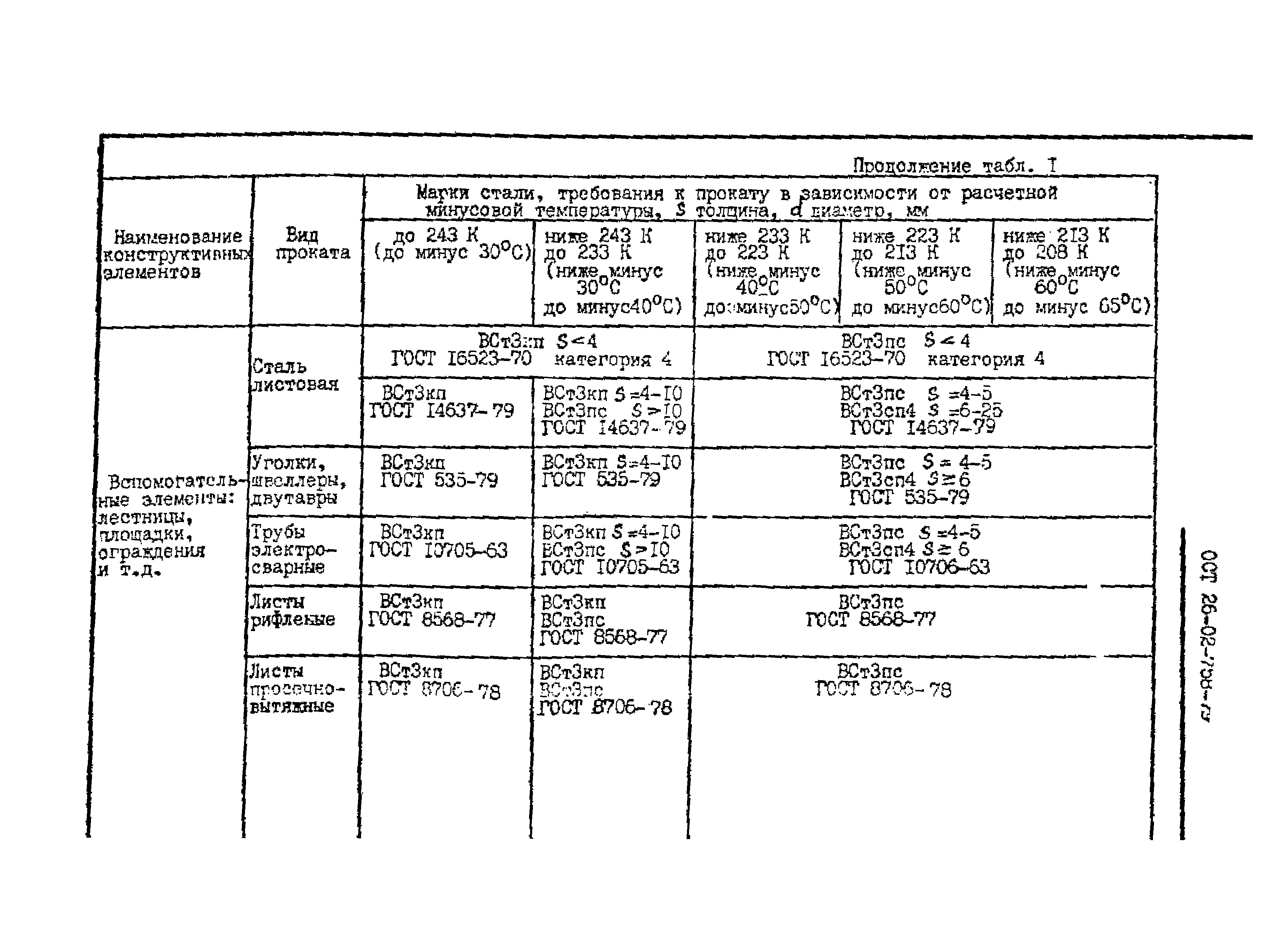 ОСТ 26-02-758-79