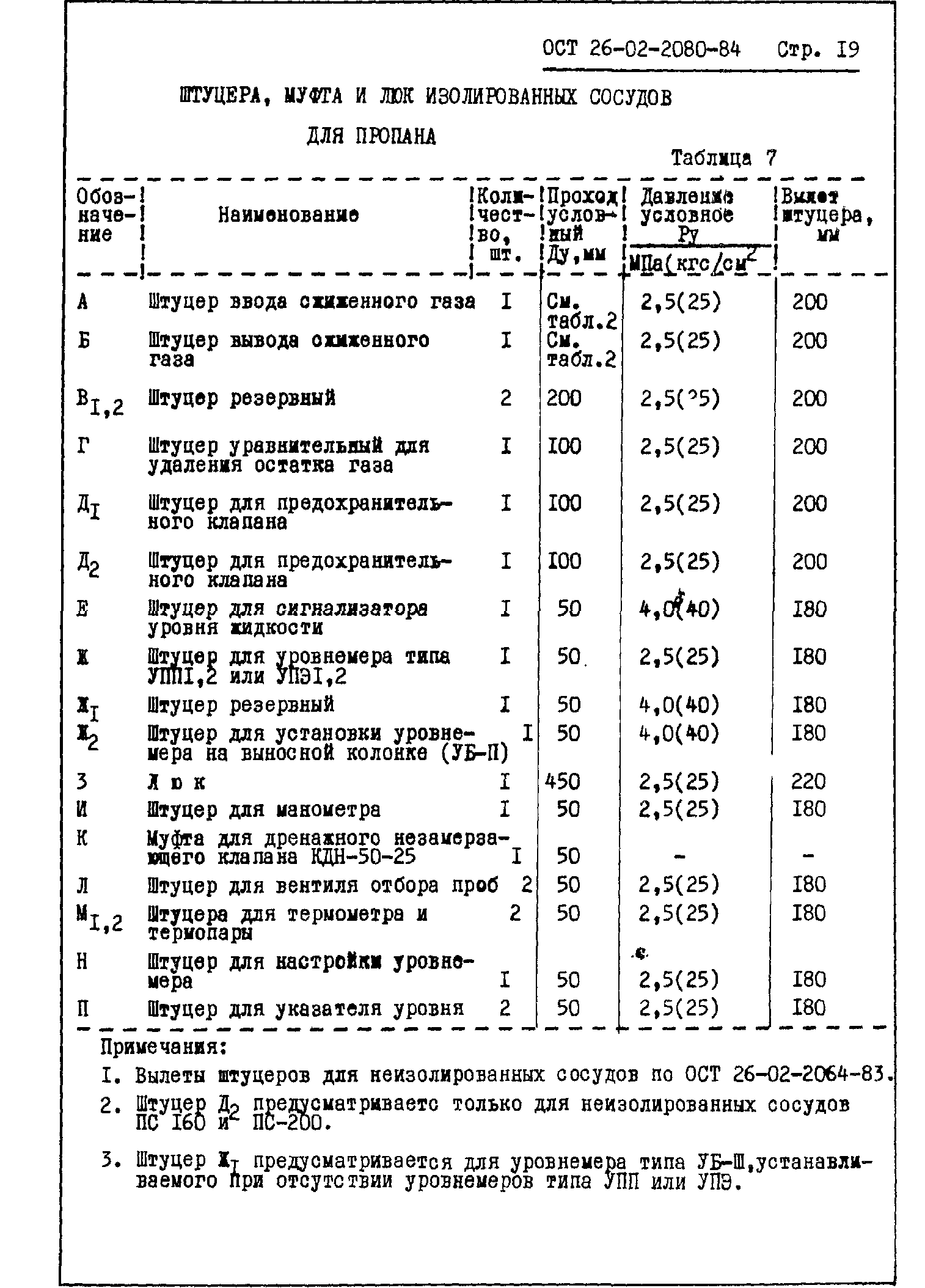 ОСТ 26-02-2080-84