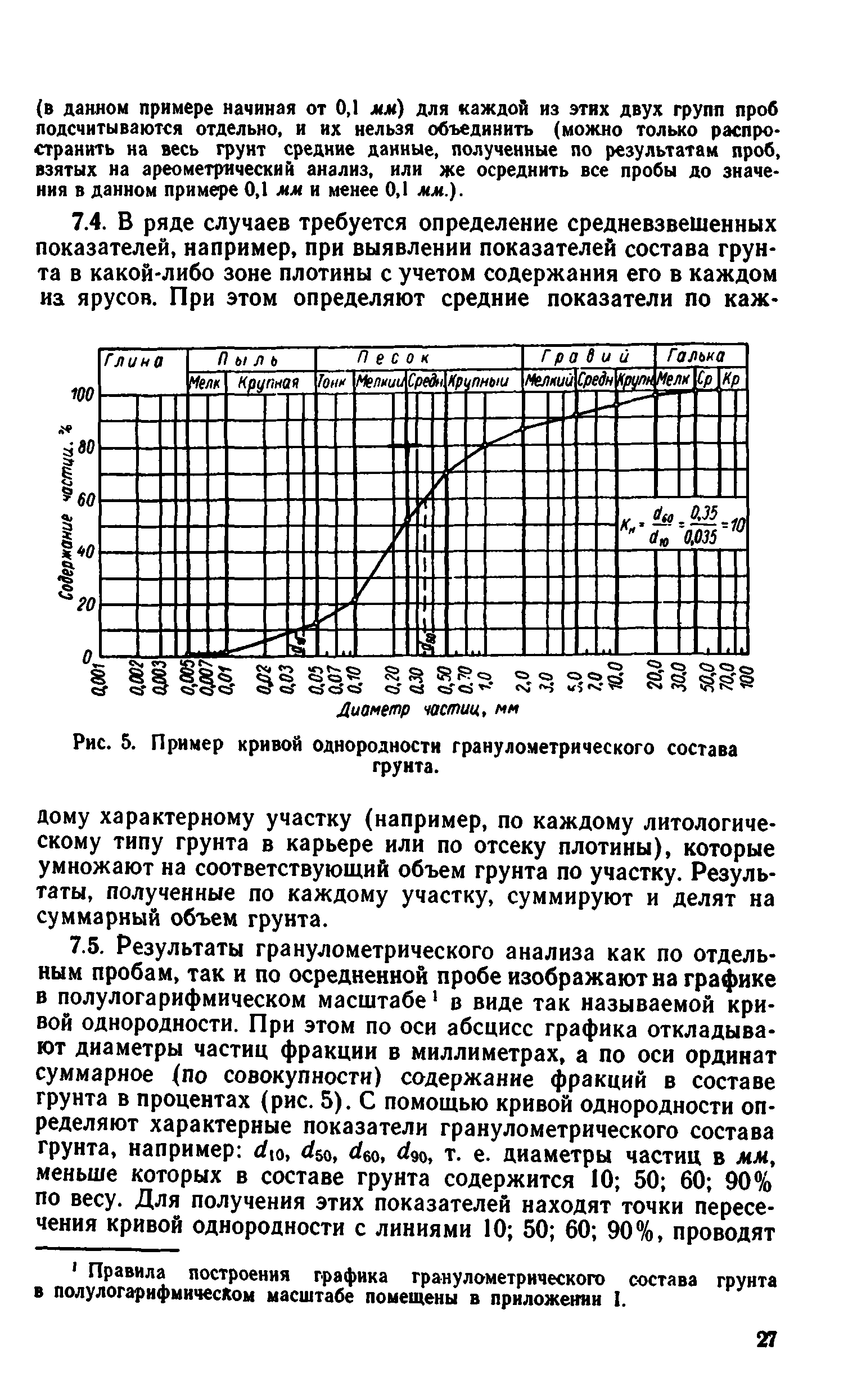 ВСН 43-71*