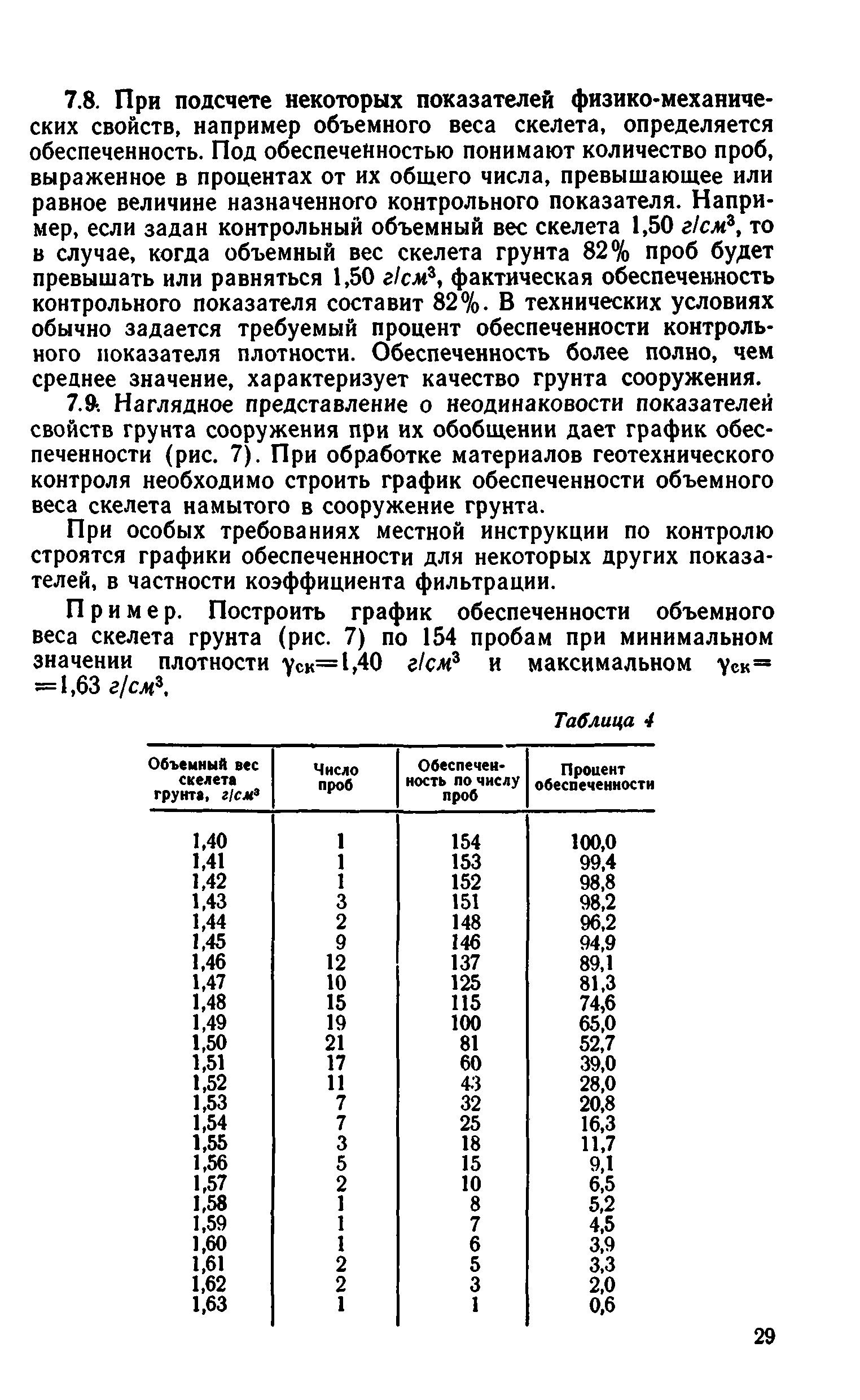 ВСН 43-71*