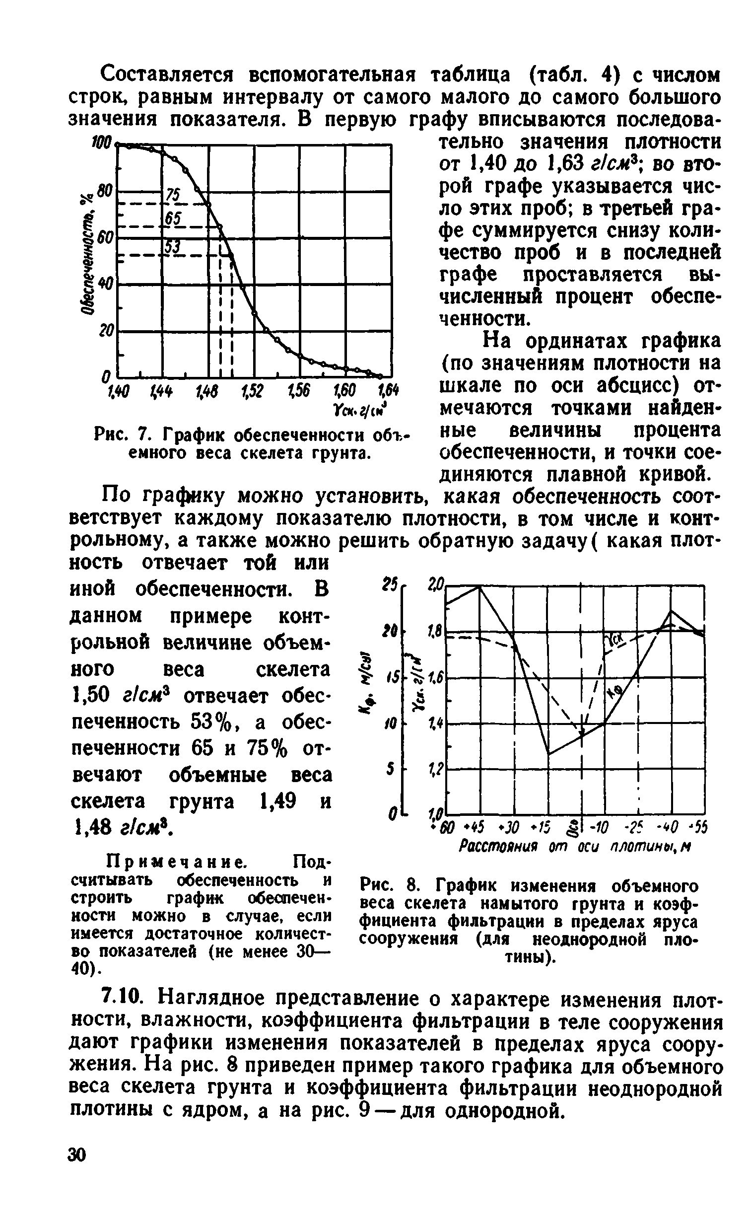 ВСН 43-71*