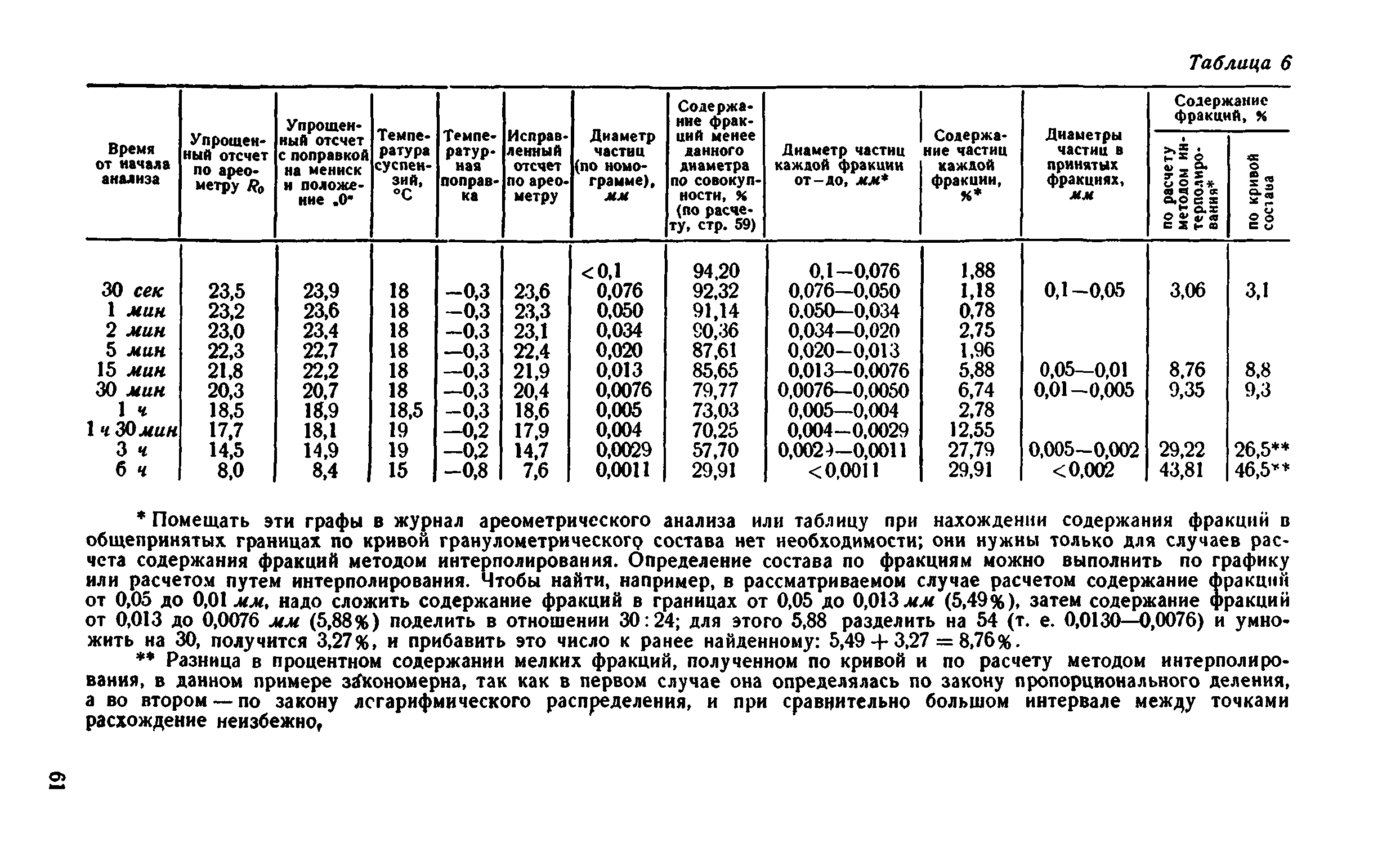 ВСН 43-71*