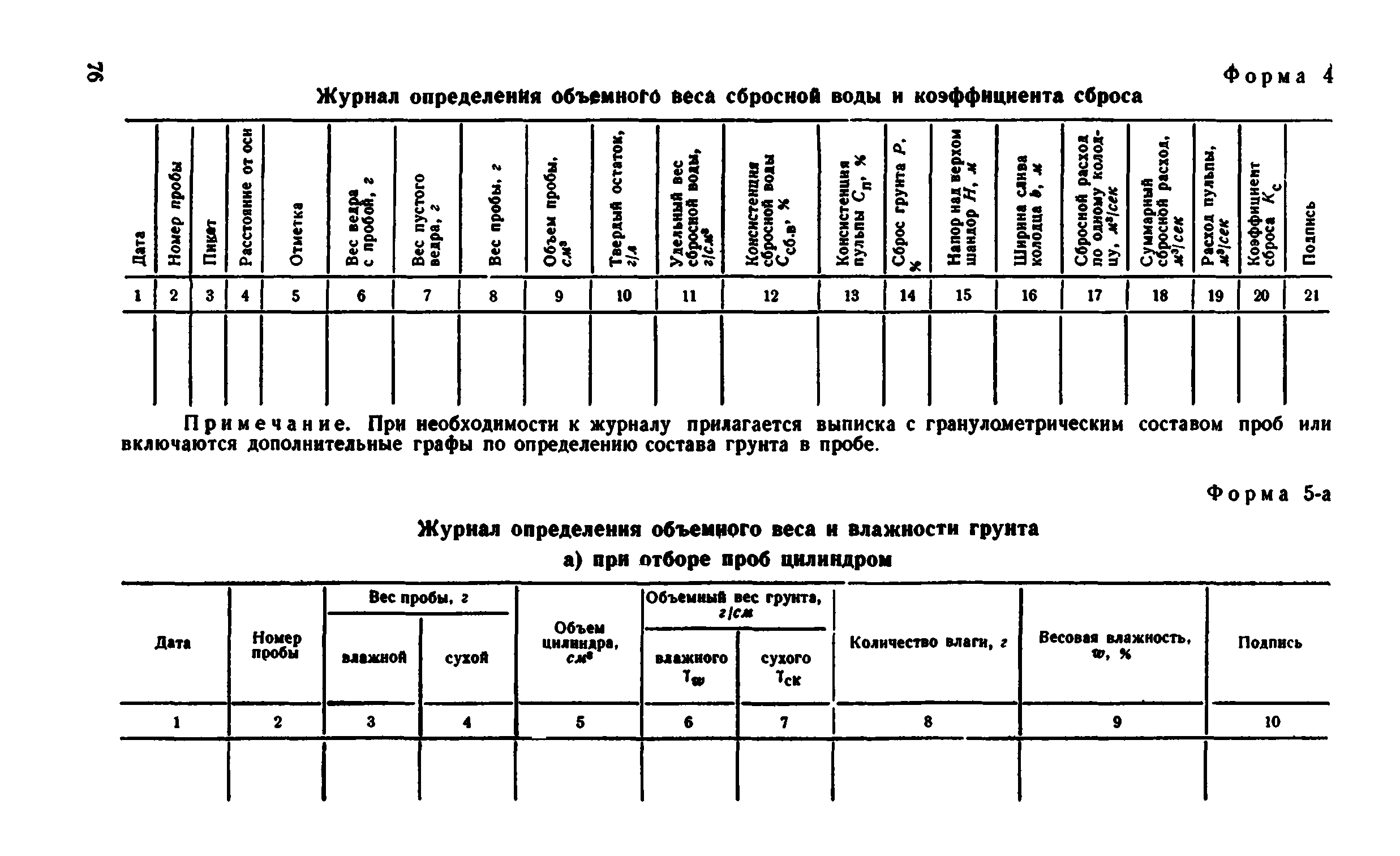 ВСН 43-71*