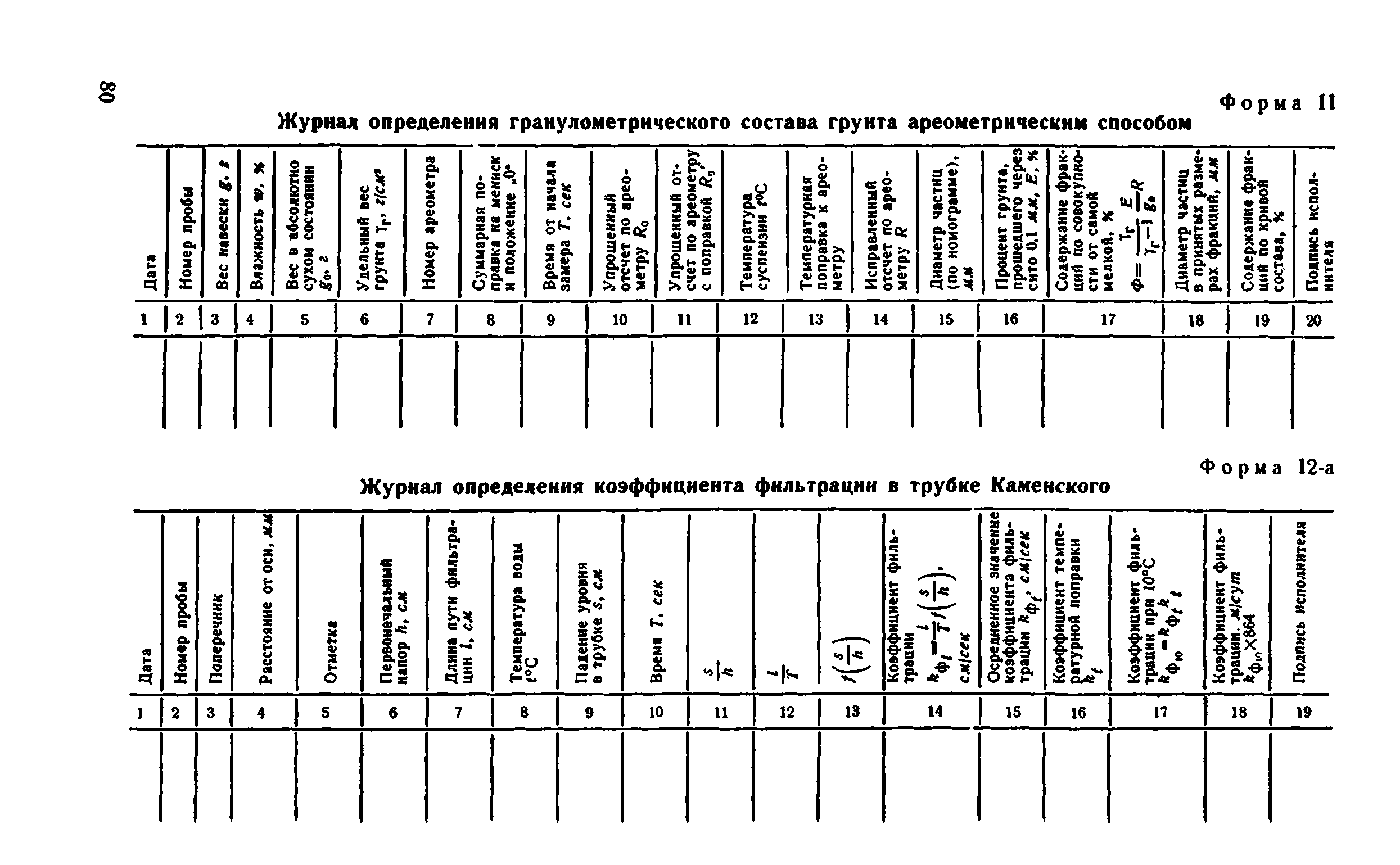 ВСН 43-71*