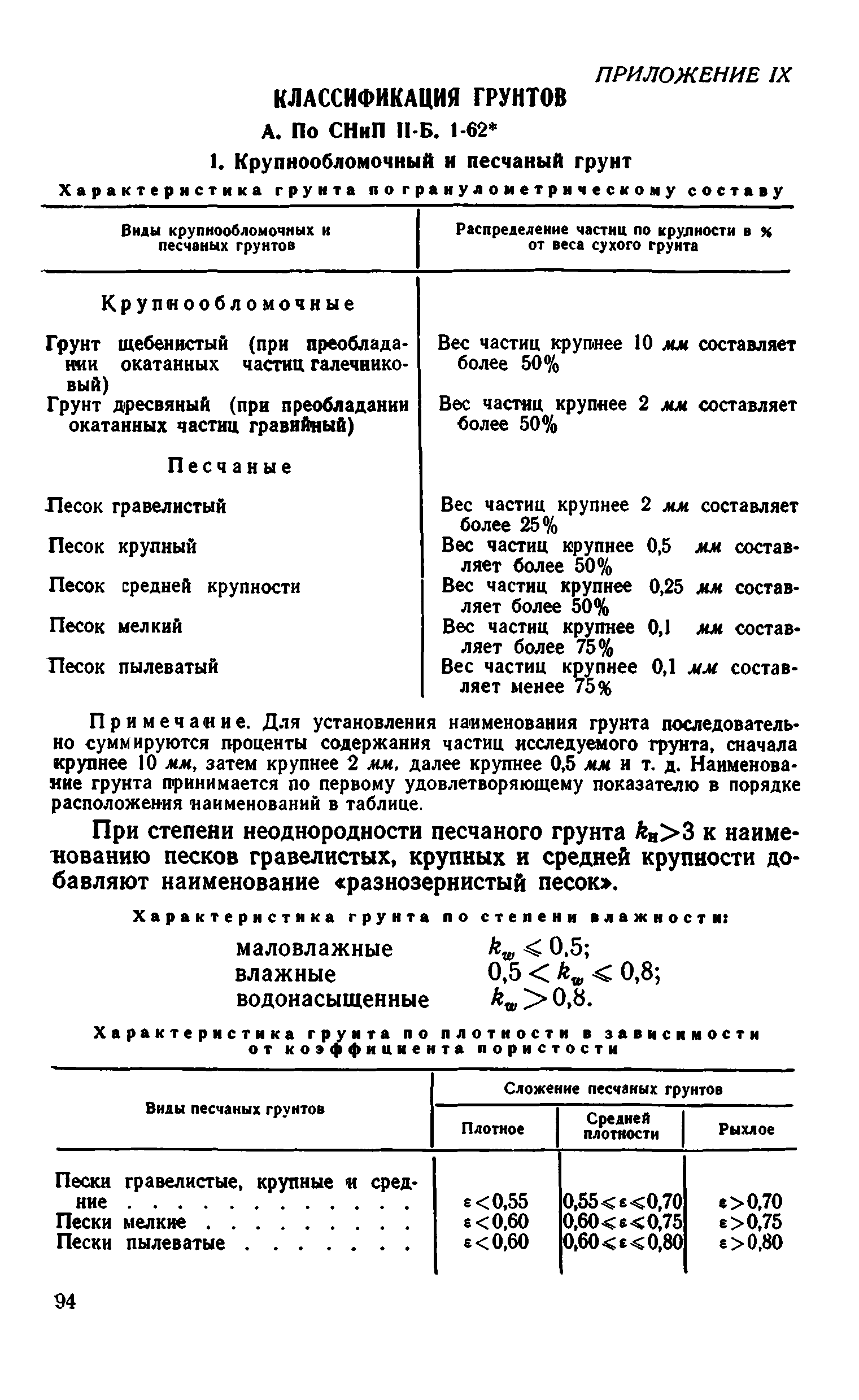 ВСН 43-71*