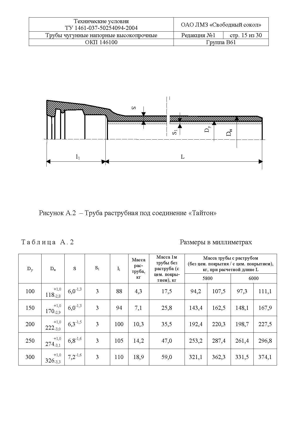 ТУ 1461-037-50254094-2004