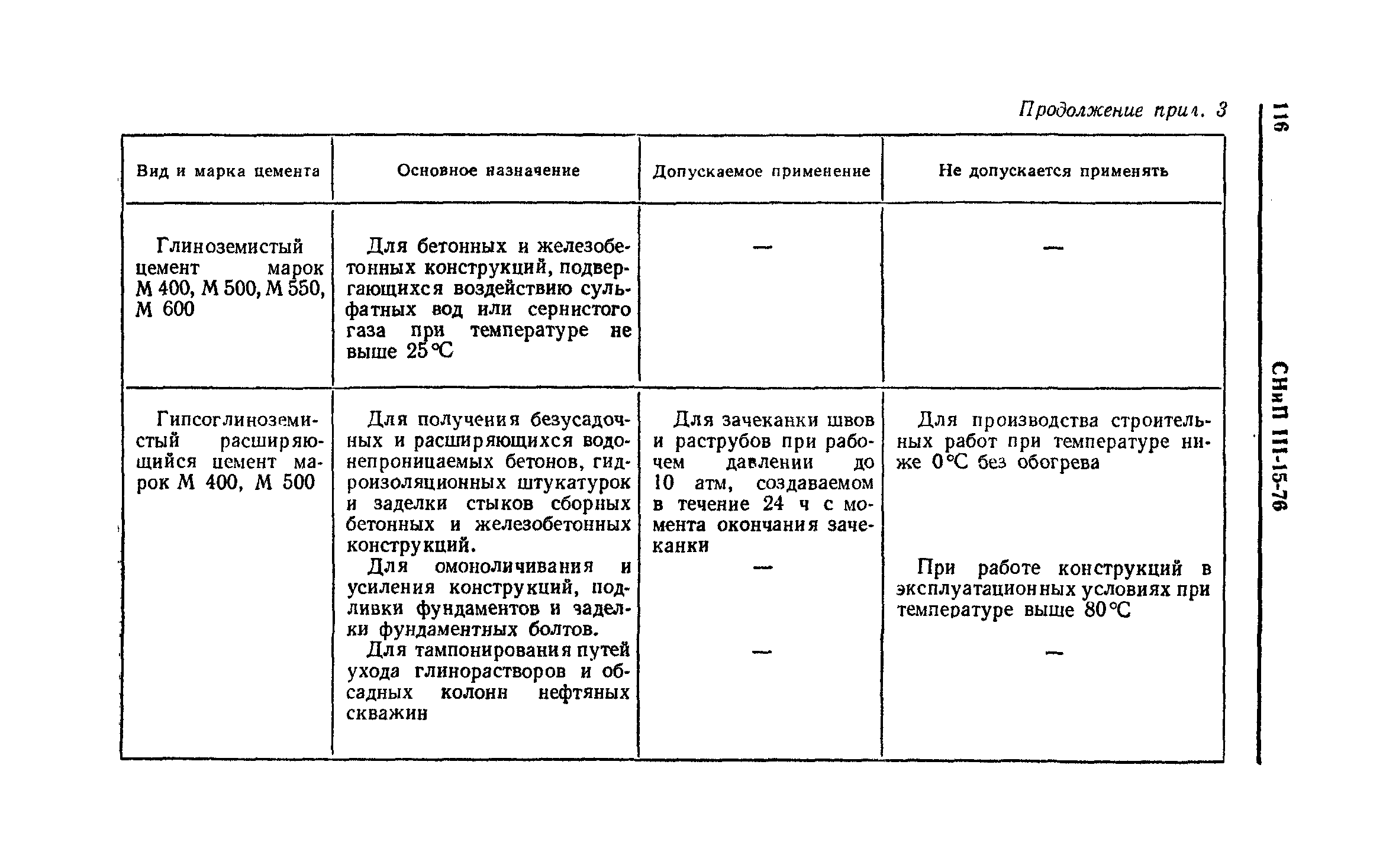 СНиП III-15-76