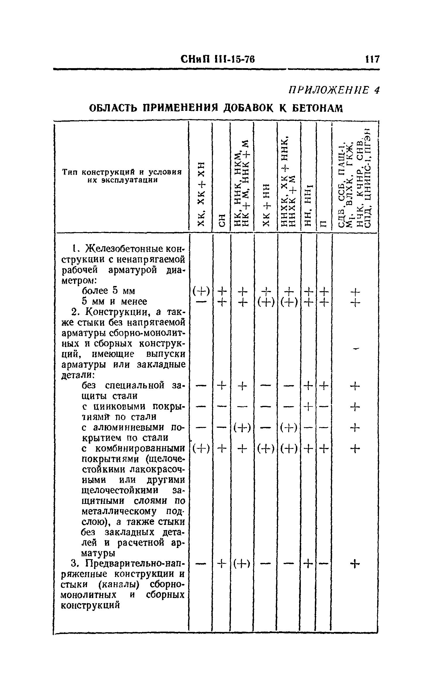 СНиП III-15-76