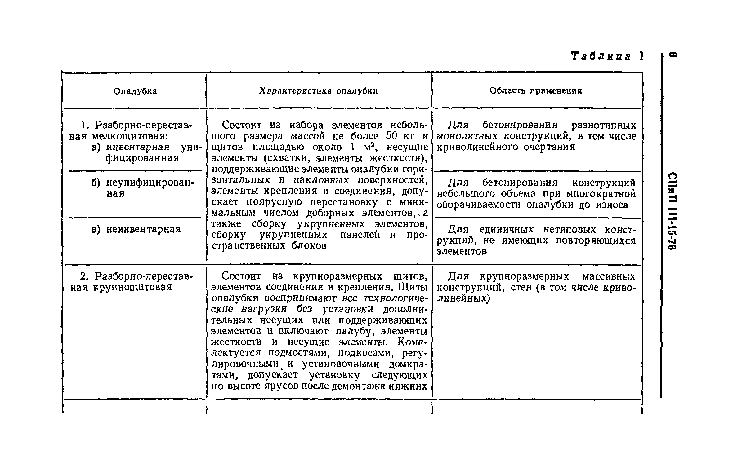 СНиП III-15-76