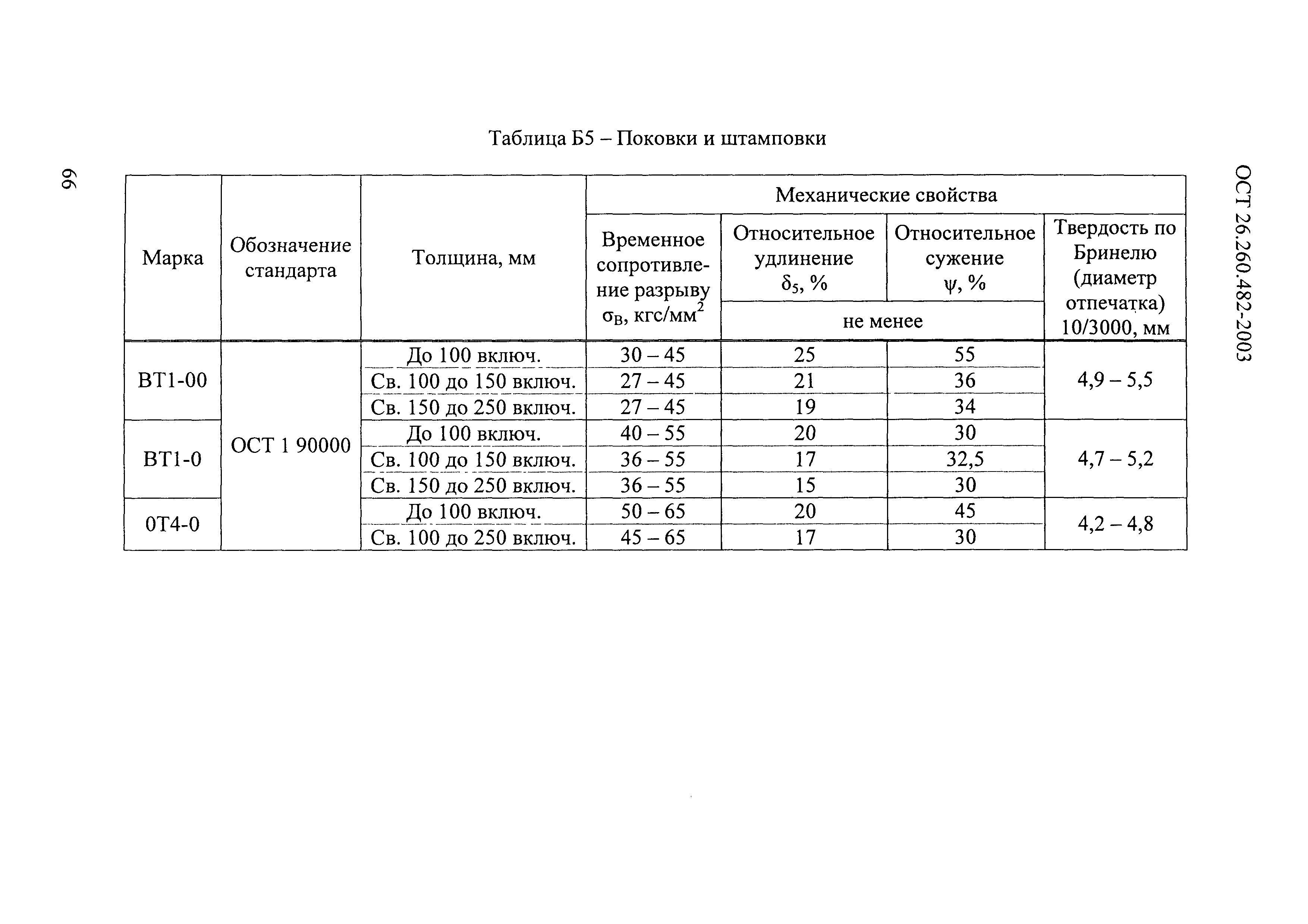 ОСТ 26.260.482-2003