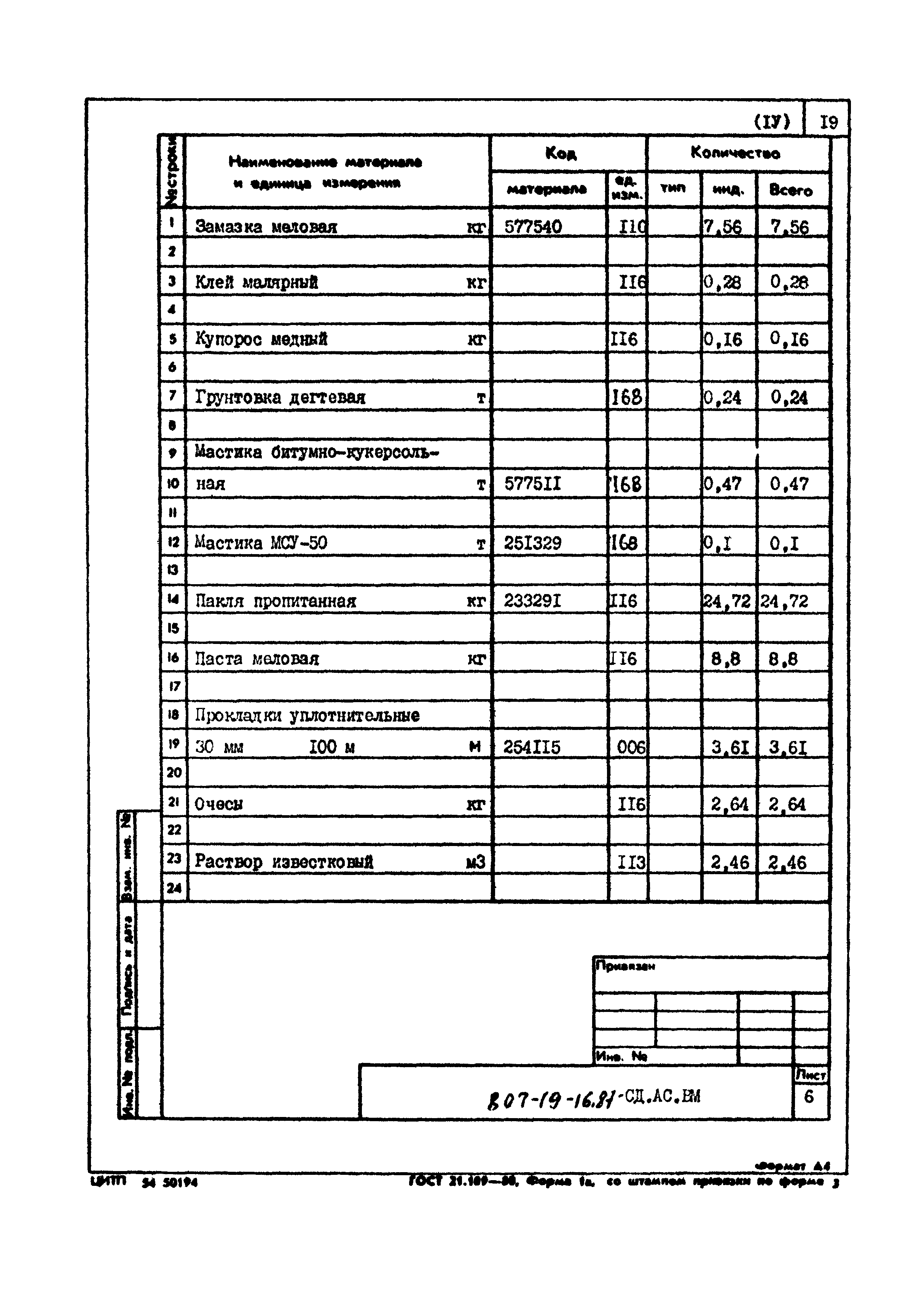 Типовой проект 807-19-16.87