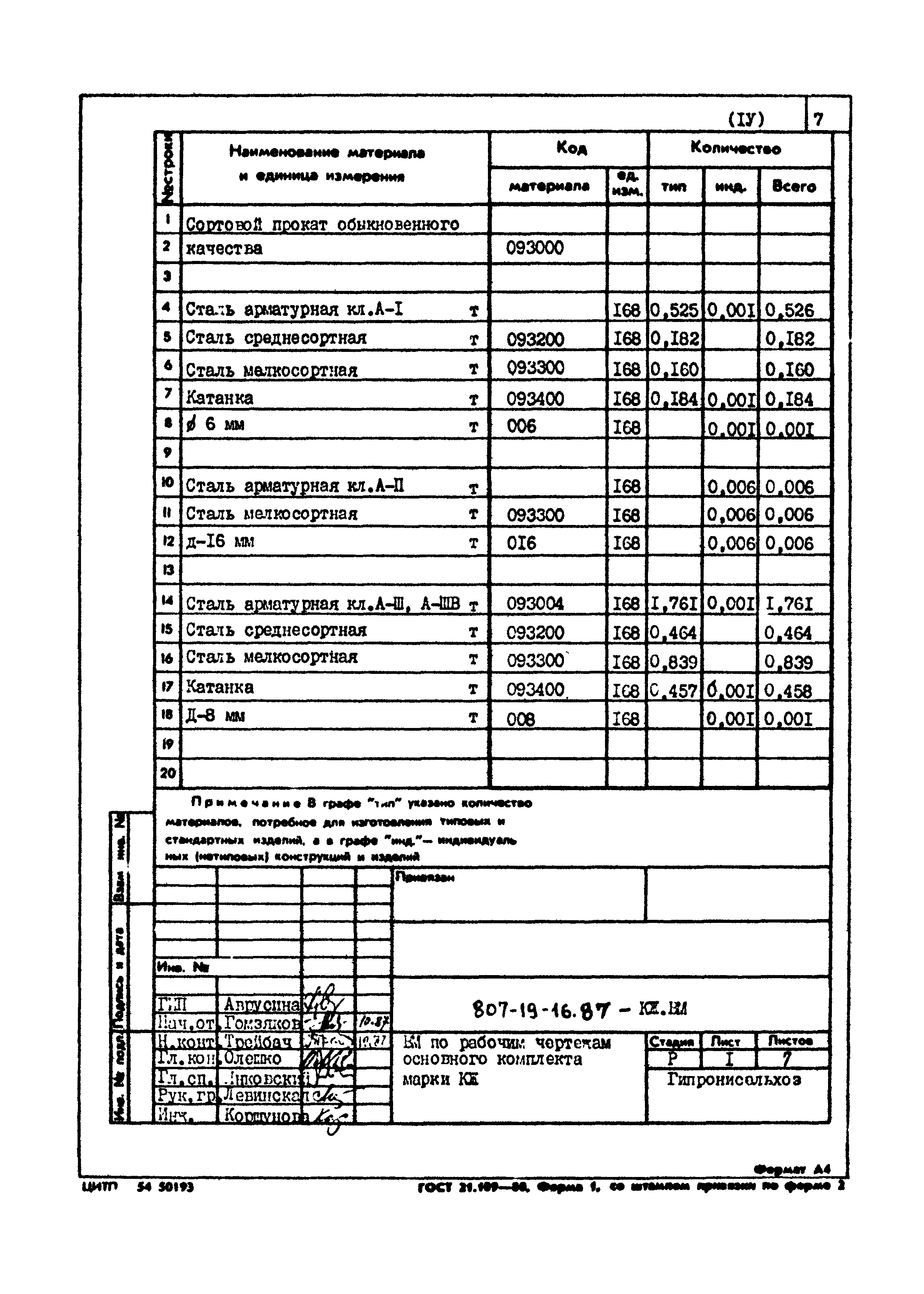 Типовой проект 807-19-16.87