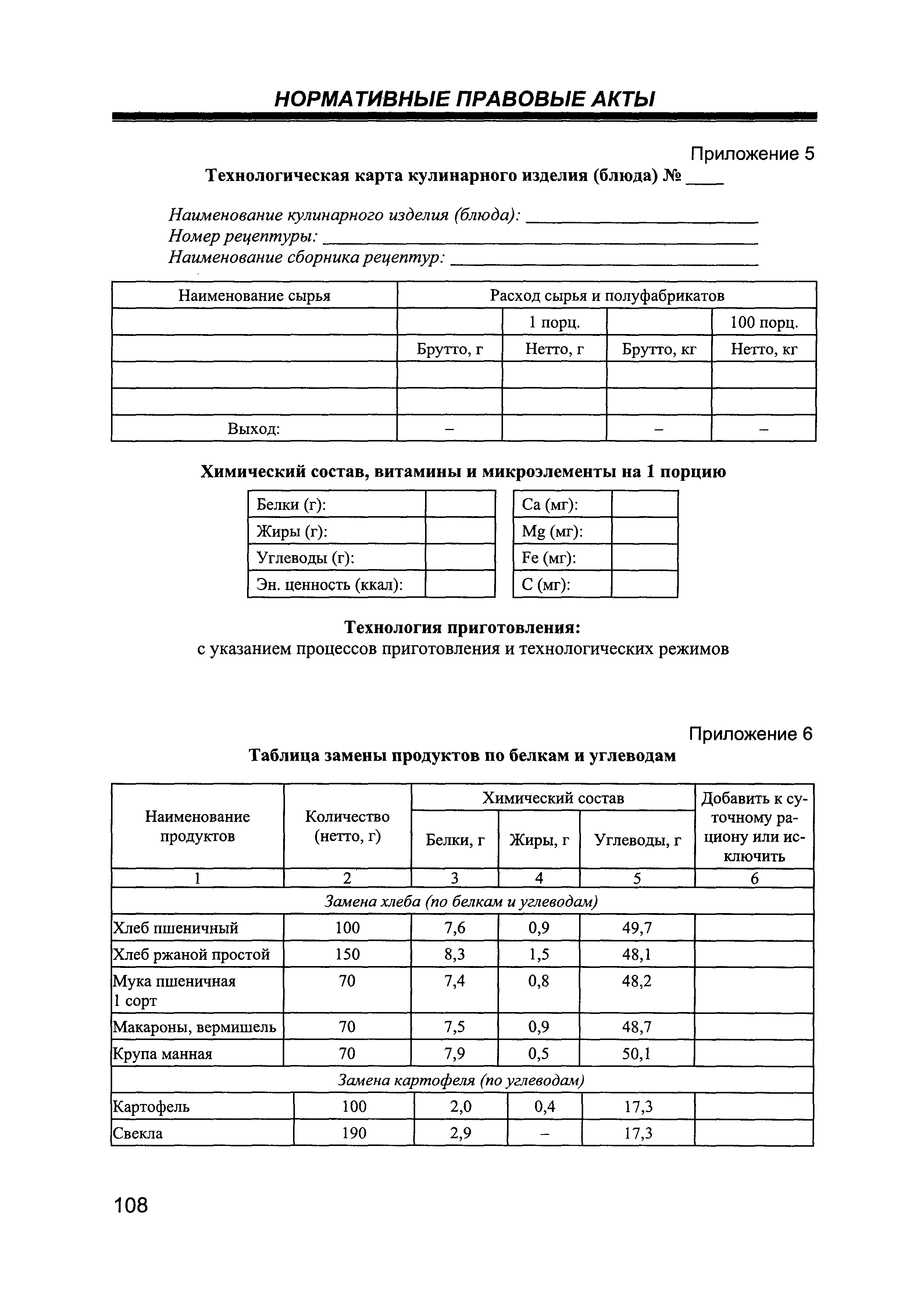 СанПиН 2.4.5.2409-08