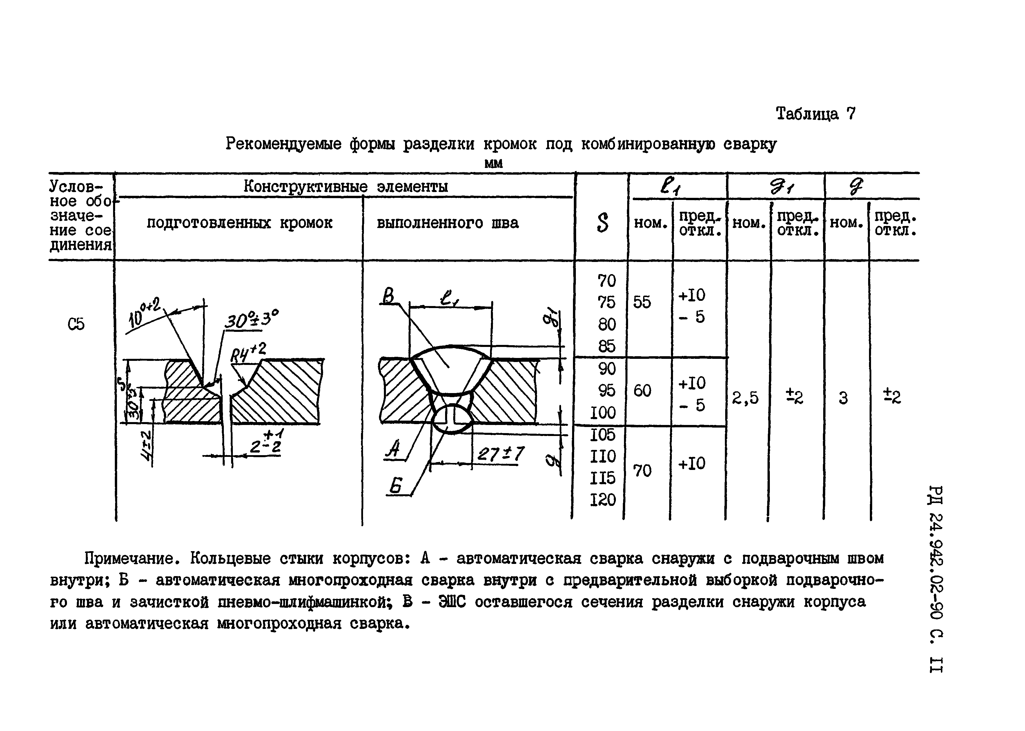 РД 24.942.02-90