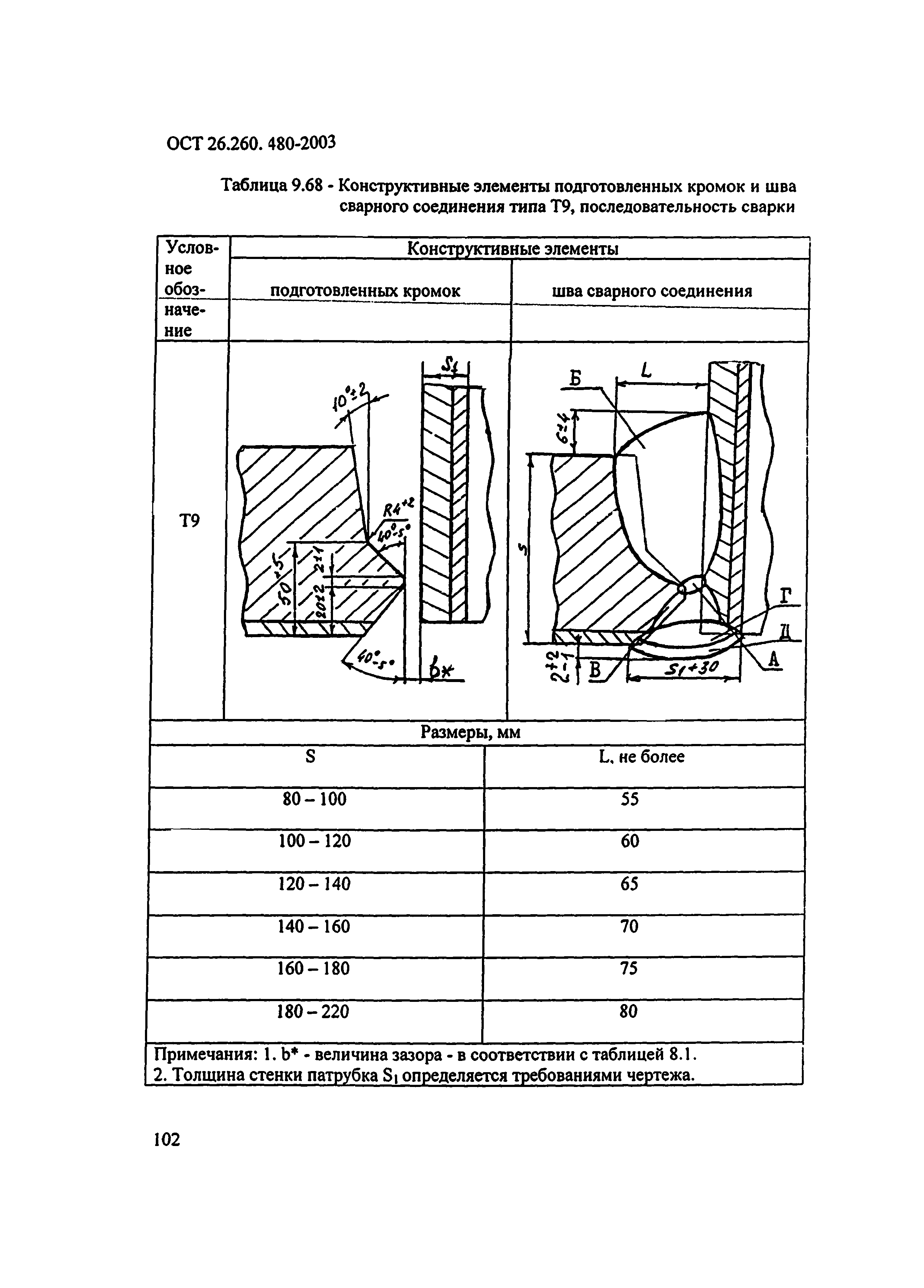 ОСТ 26.260.480-2003