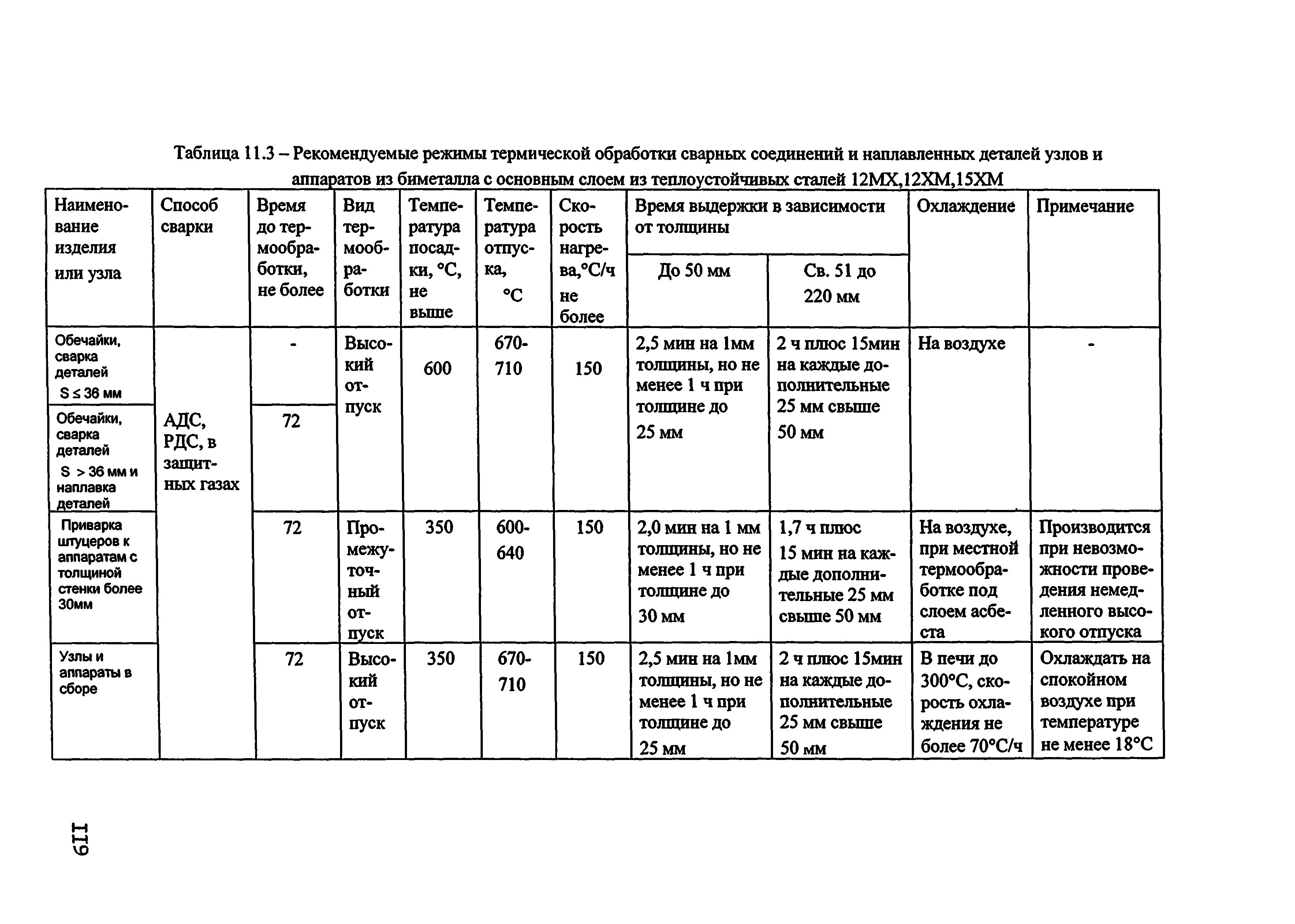 ОСТ 26.260.480-2003