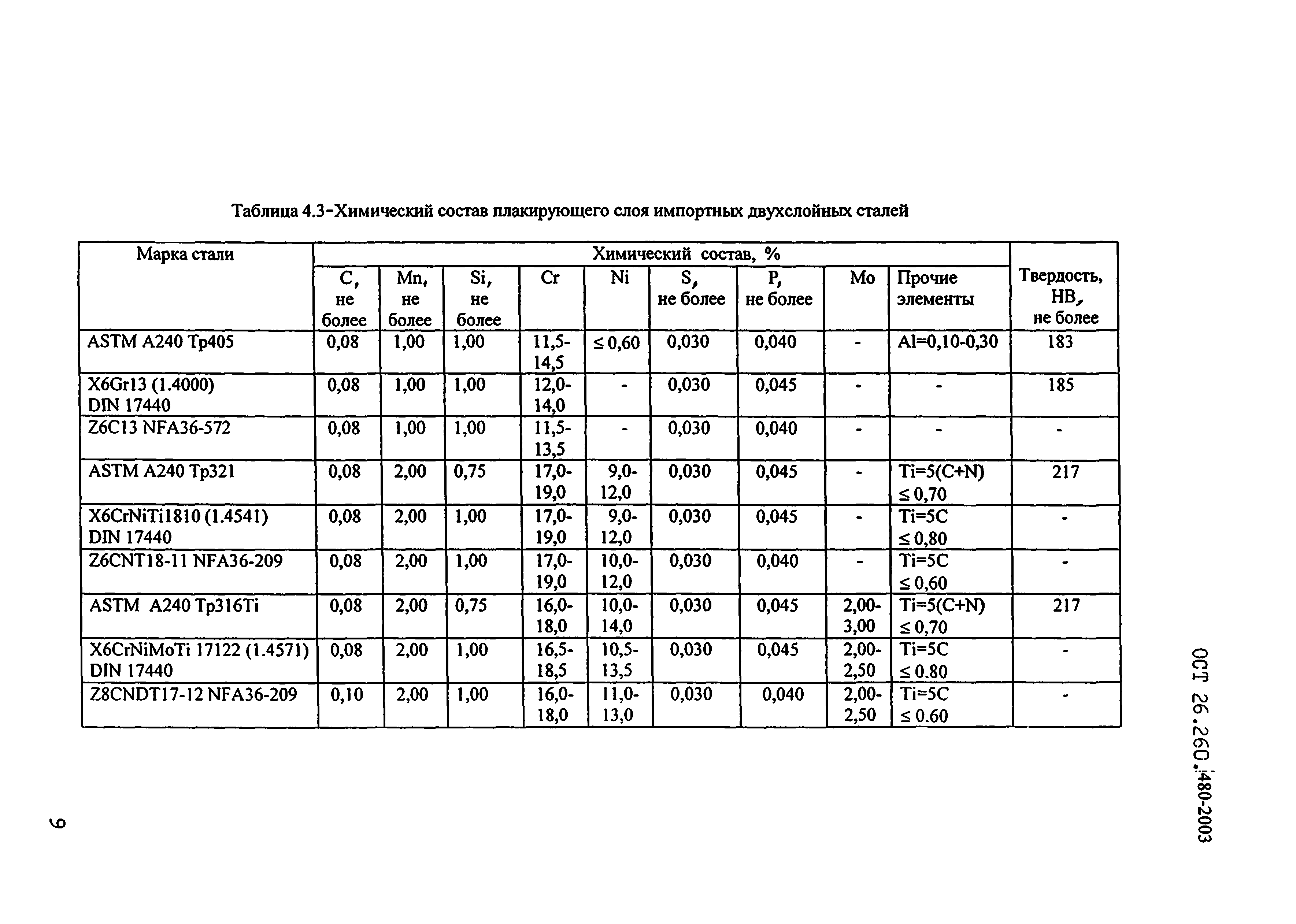 ОСТ 26.260.480-2003