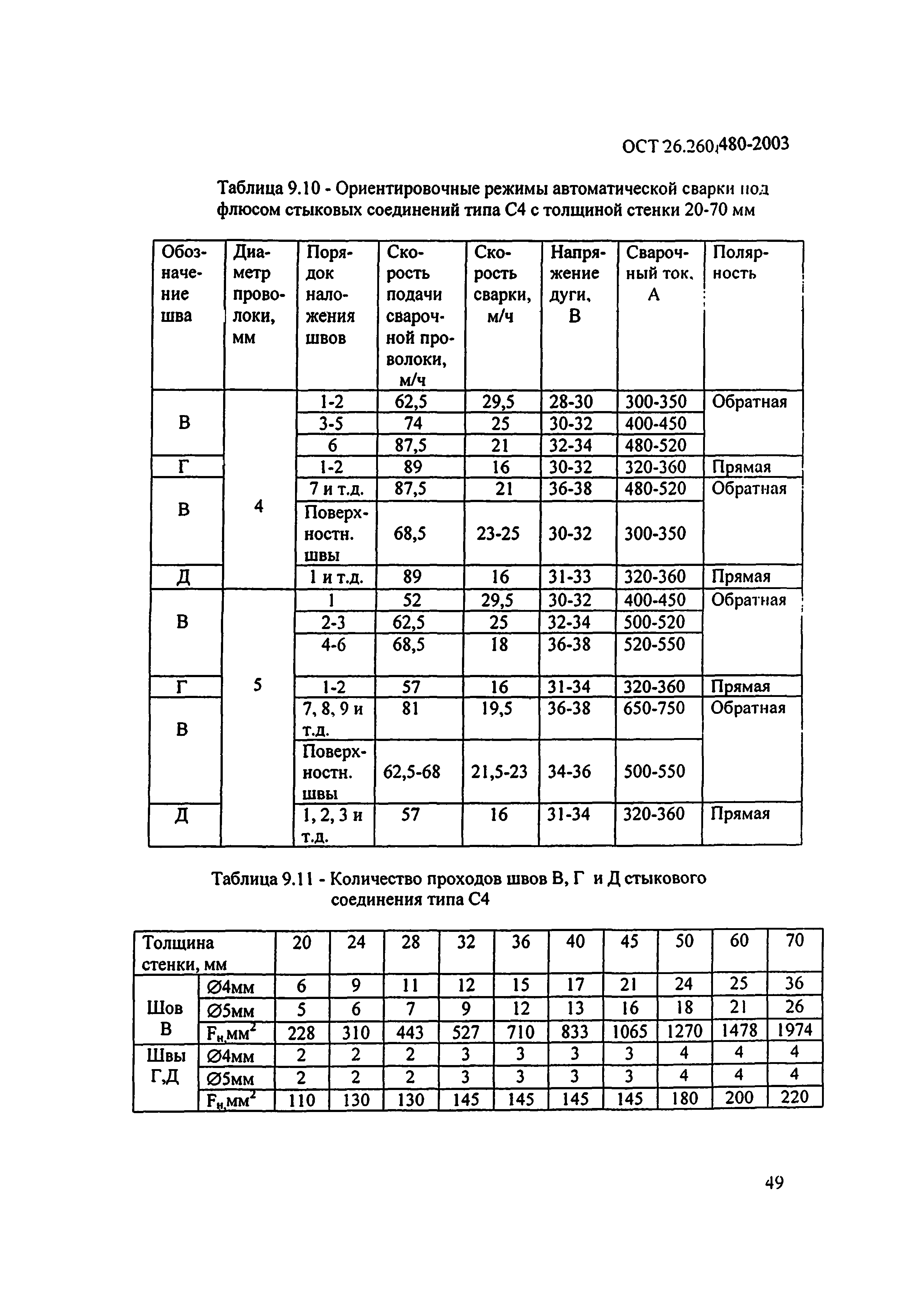 ОСТ 26.260.480-2003