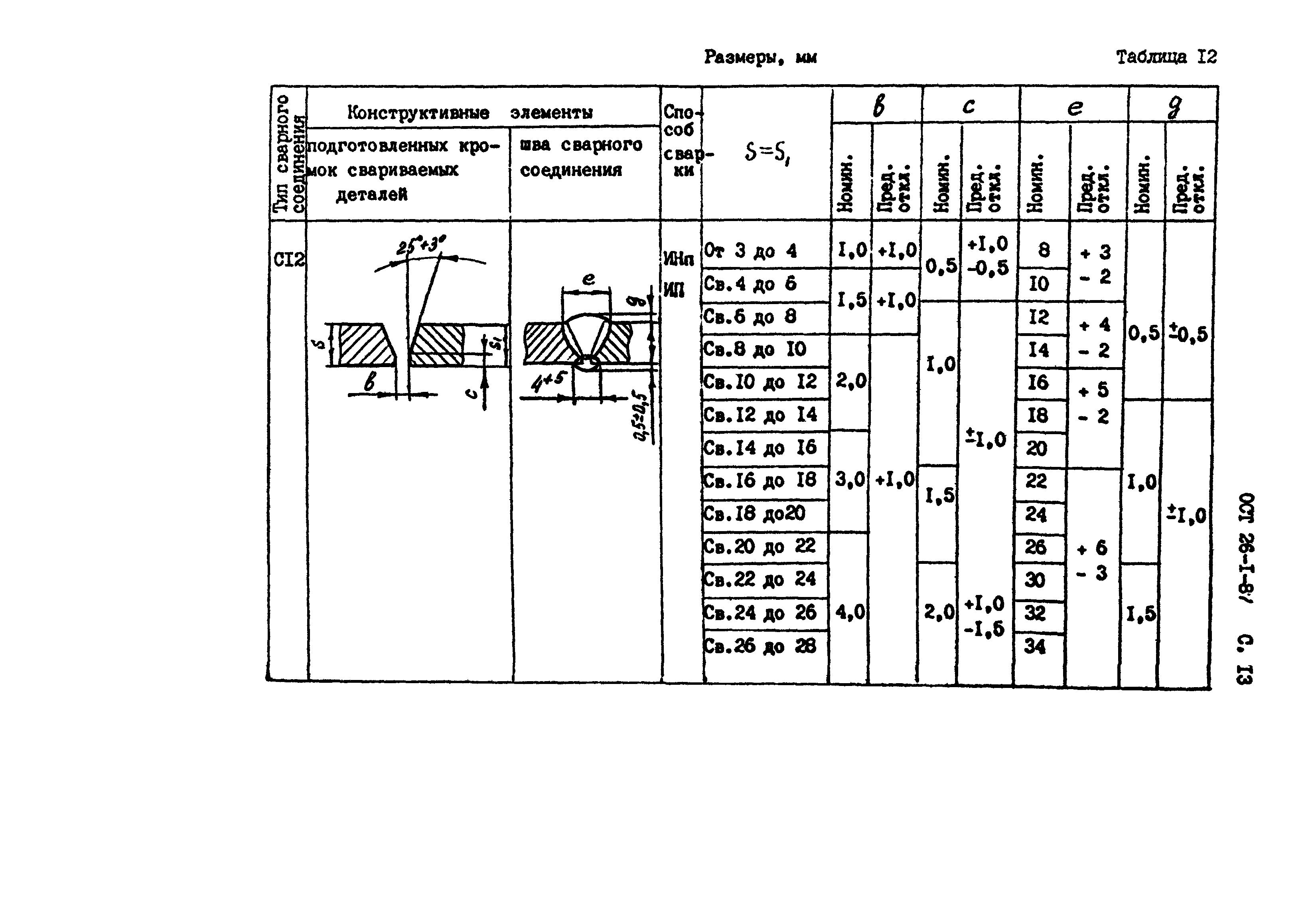 ОСТ 26-1-87