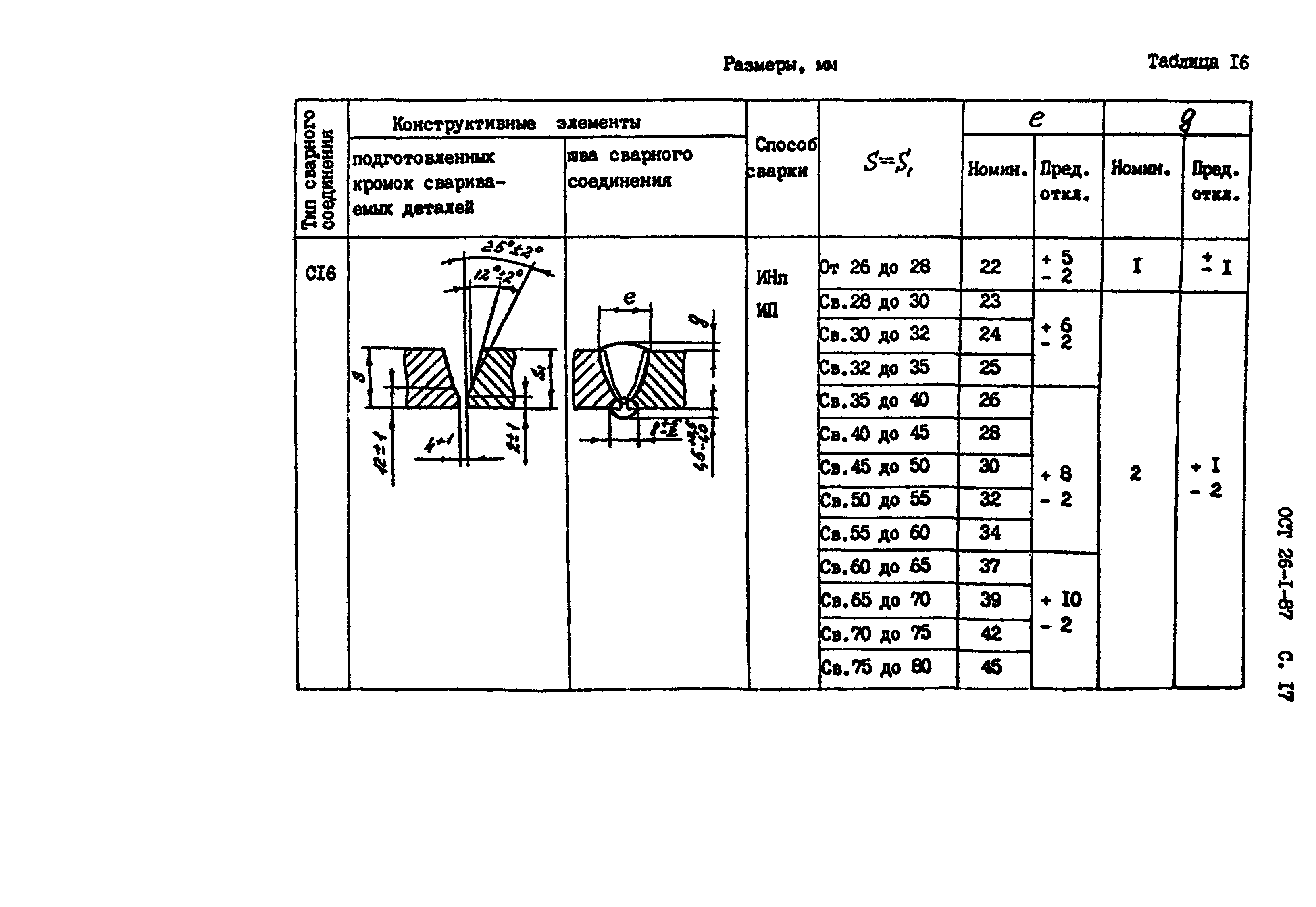 ОСТ 26-1-87