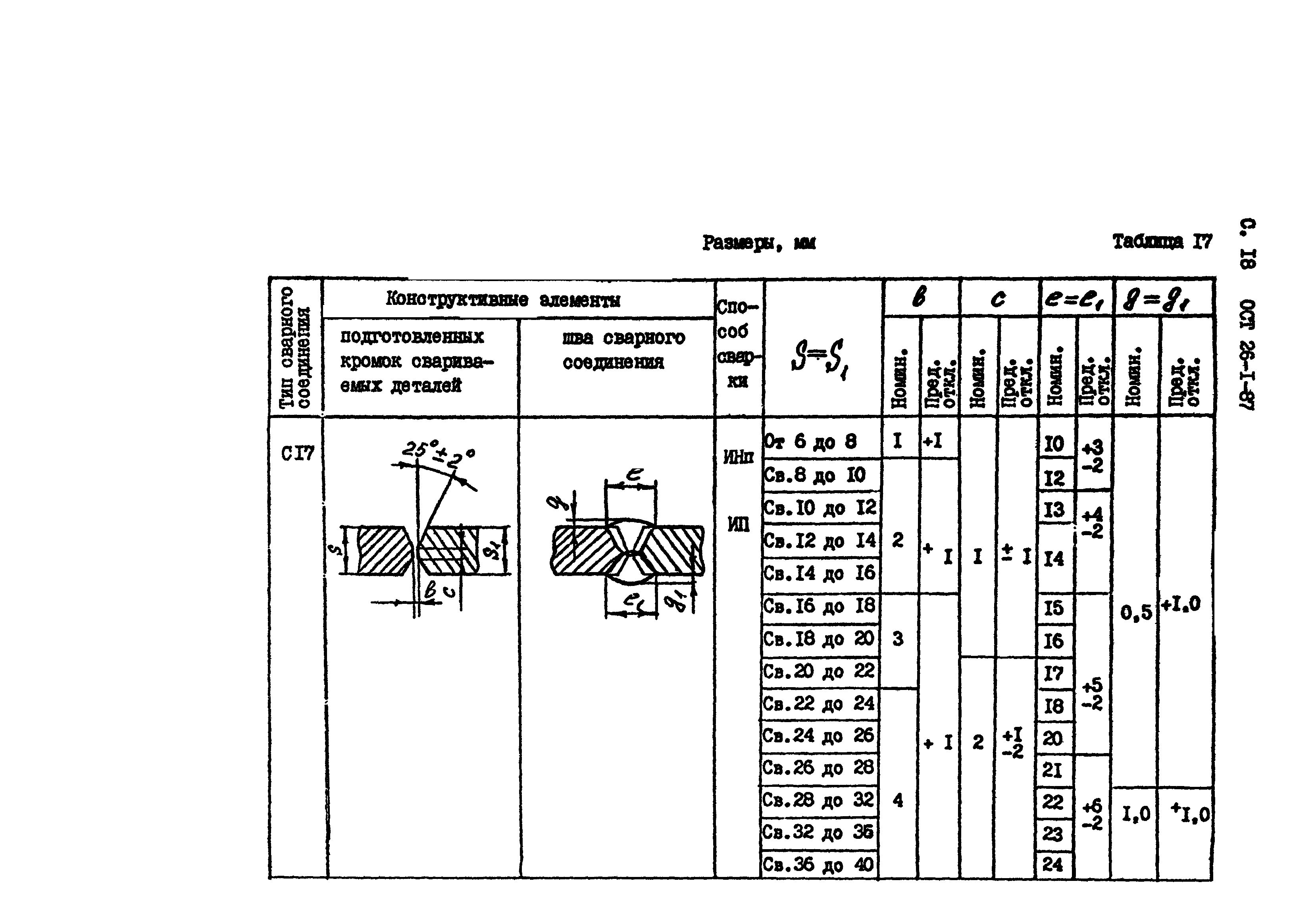 ОСТ 26-1-87