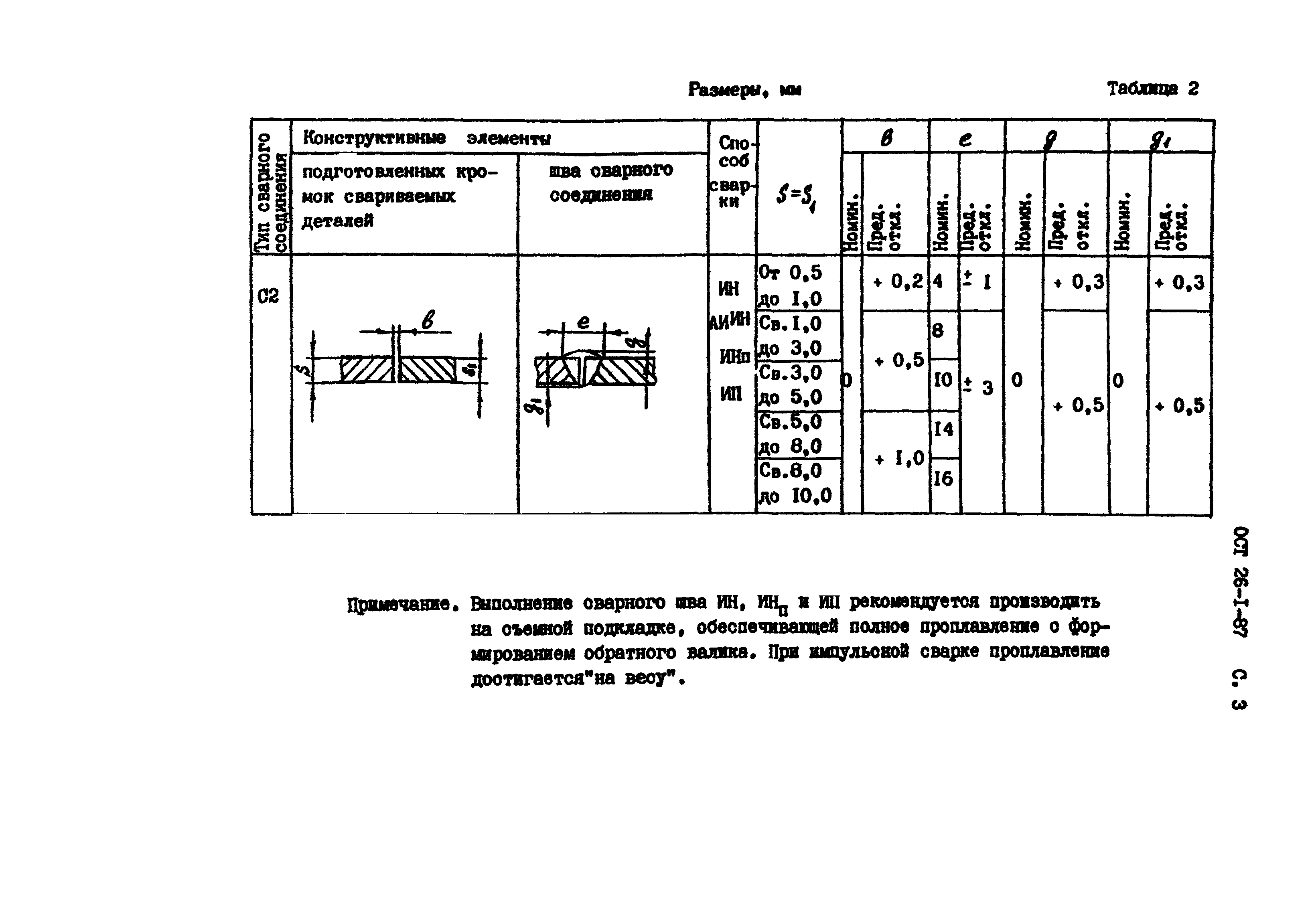 ОСТ 26-1-87