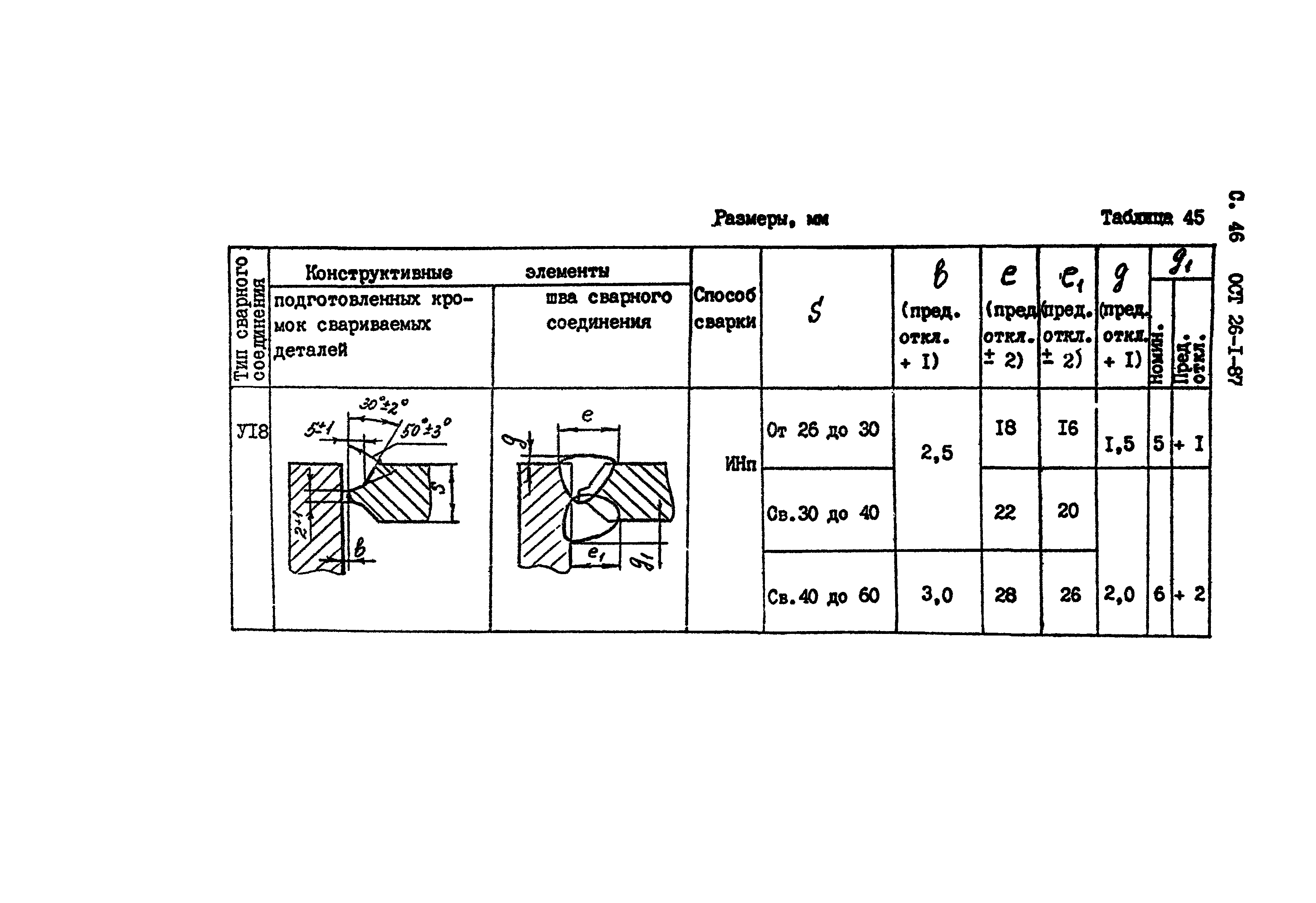 ОСТ 26-1-87