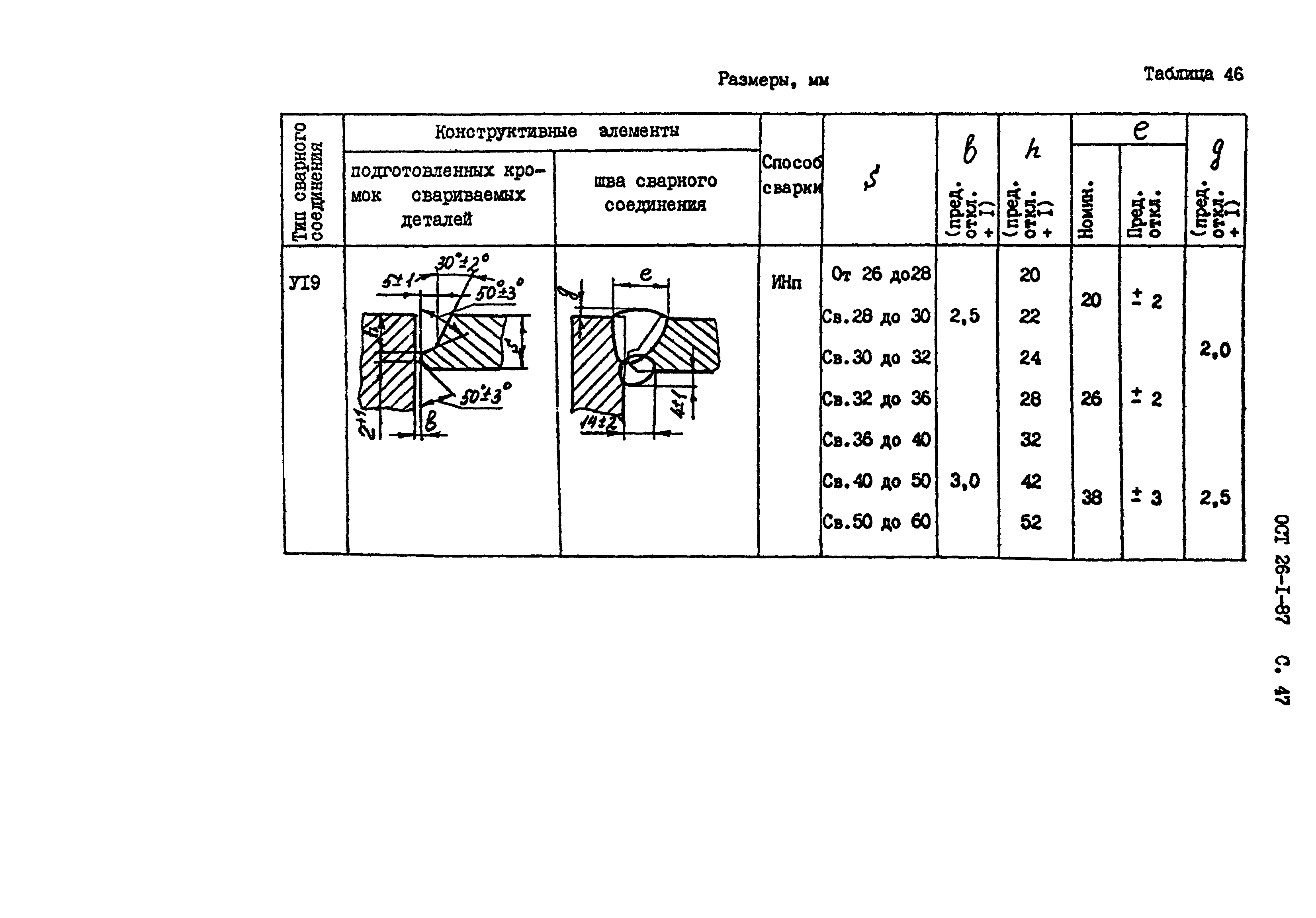 ОСТ 26-1-87