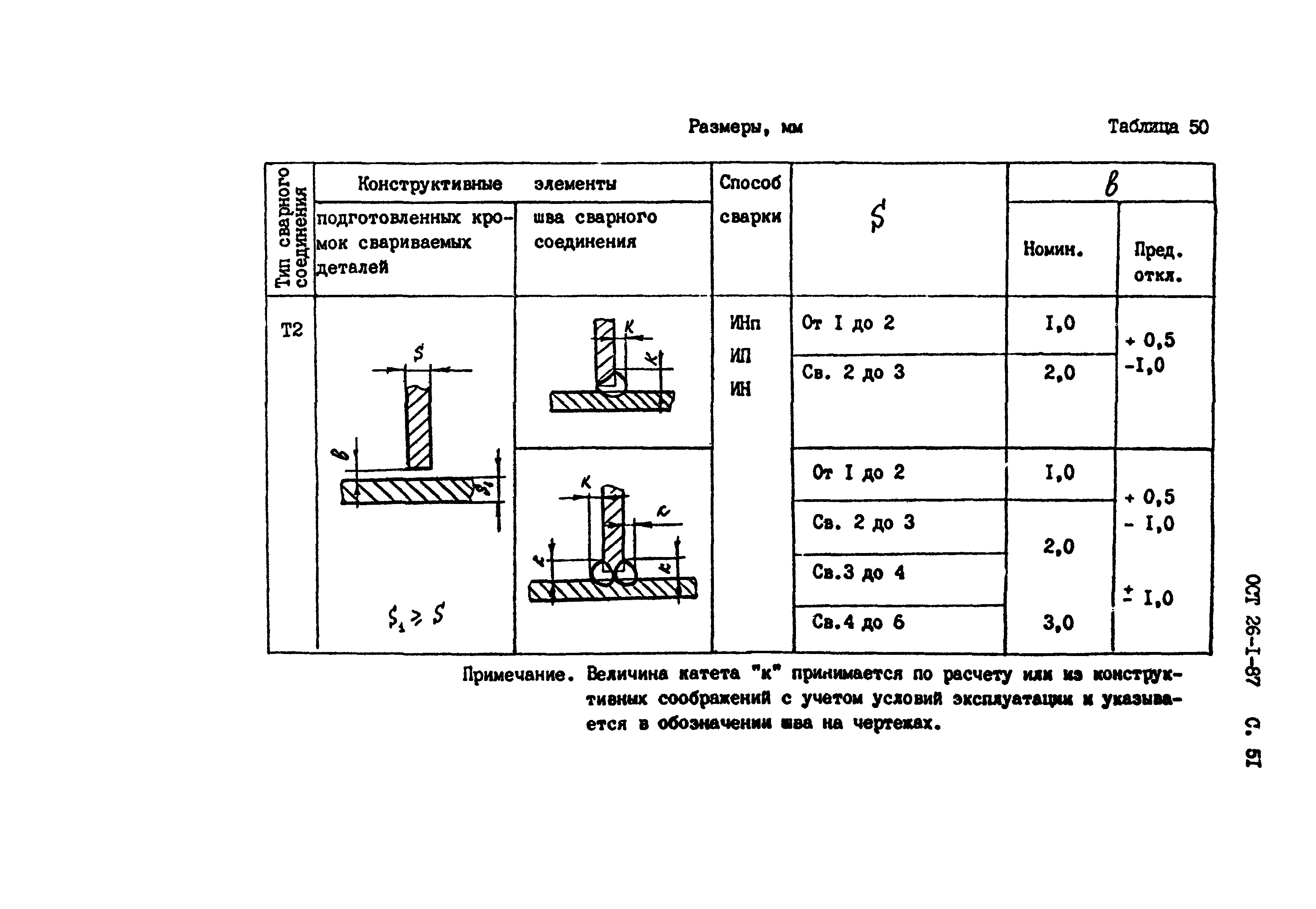 ОСТ 26-1-87