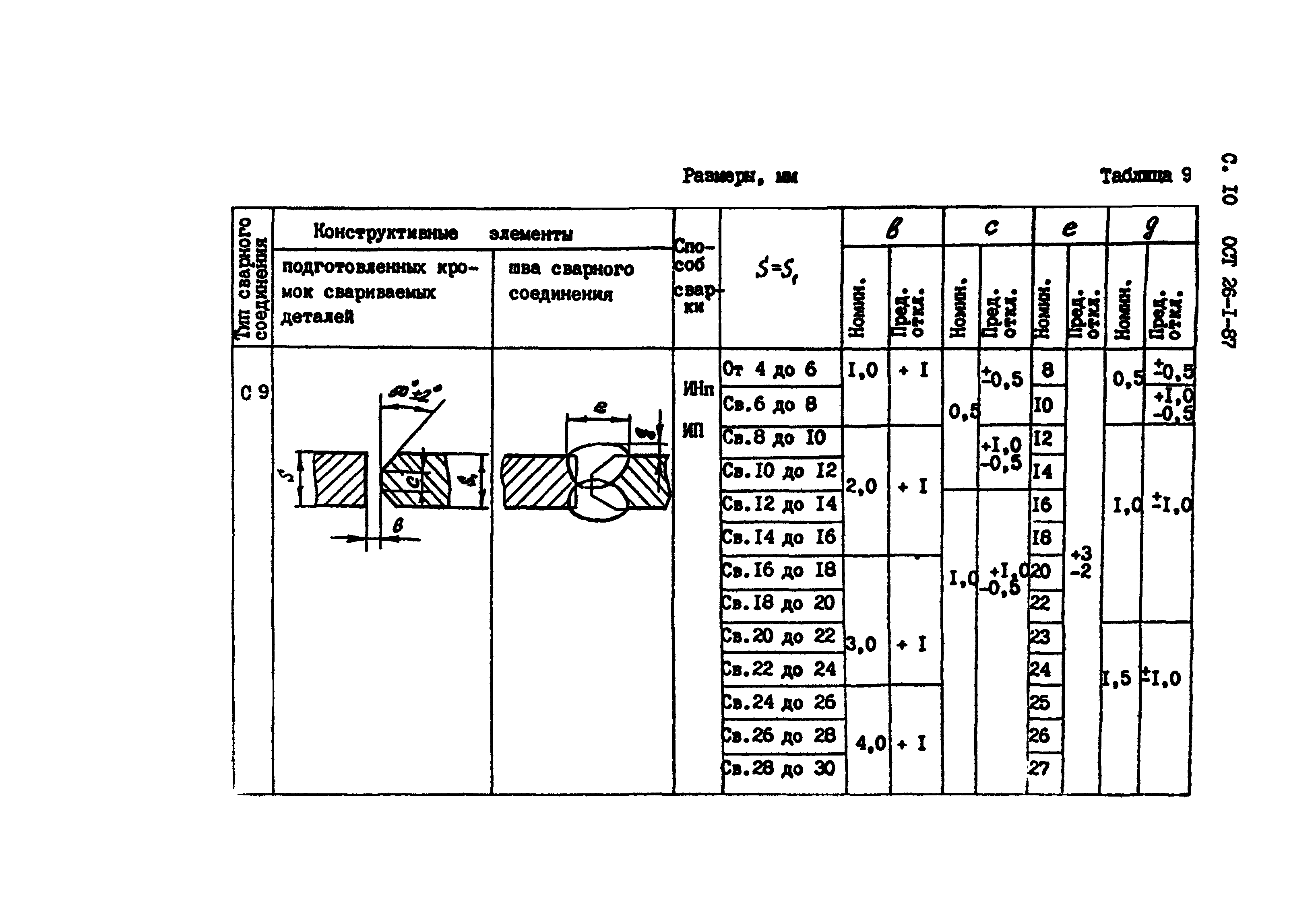 ОСТ 26-1-87